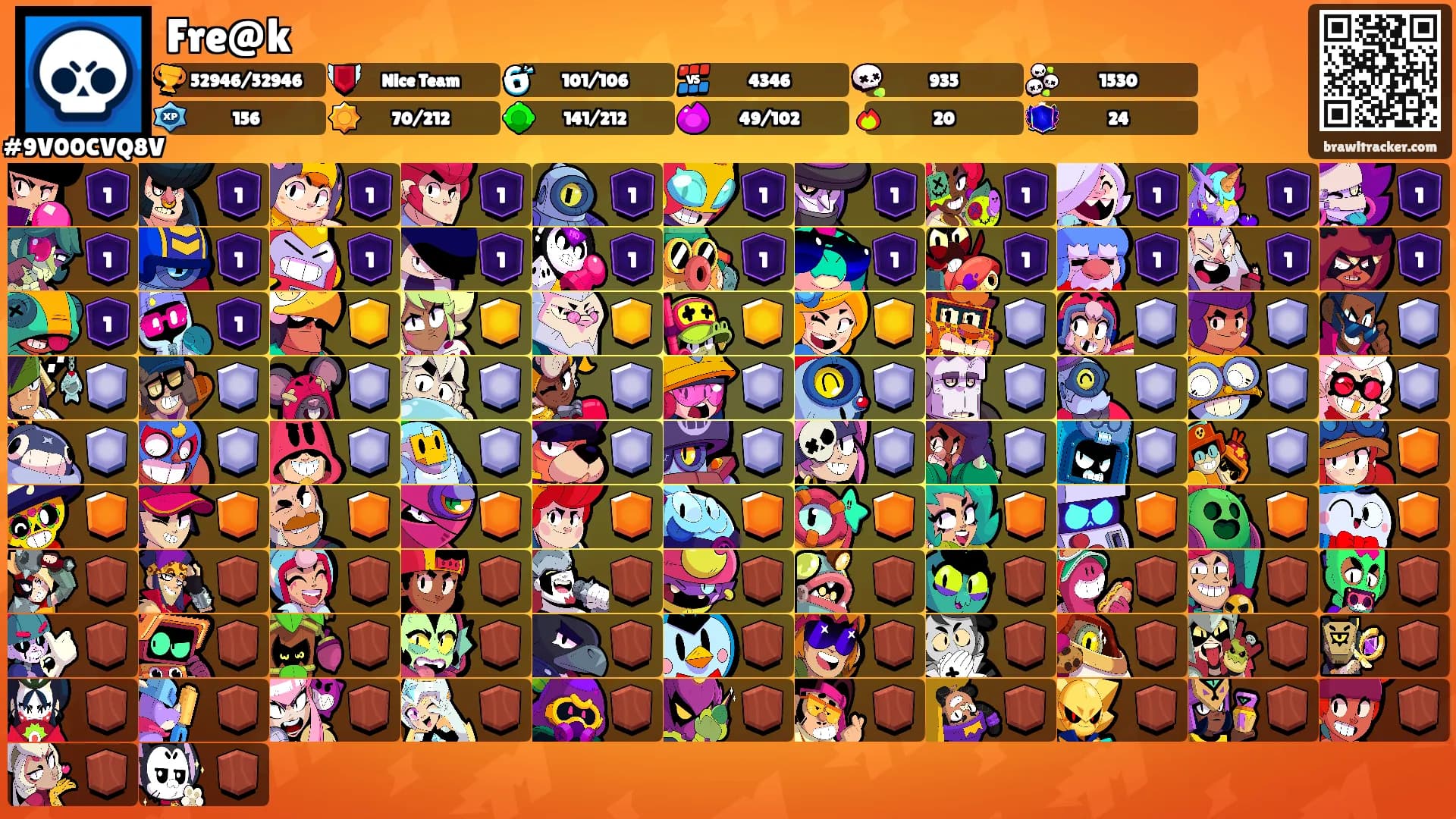 Fre@k's Ranks