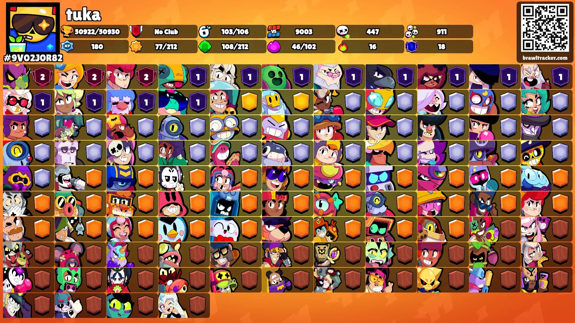 tuka's Ranks