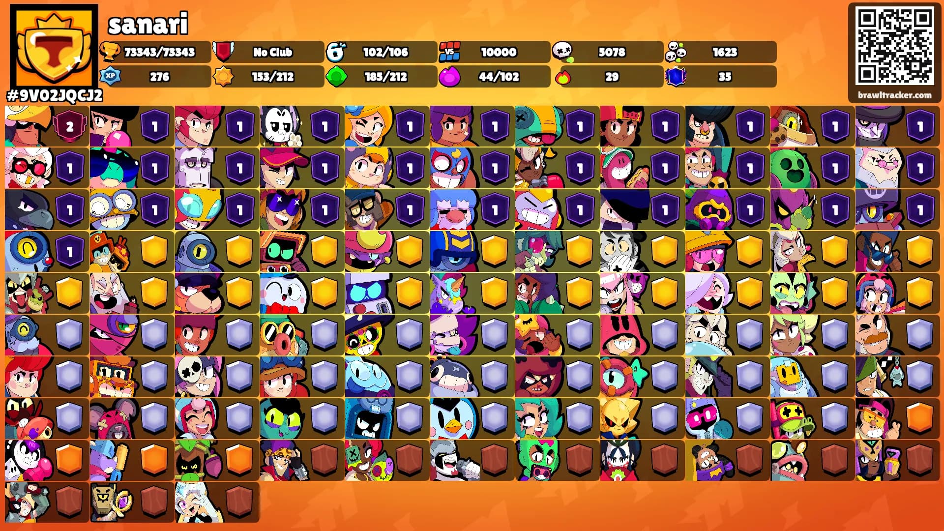 sanari's Ranks
