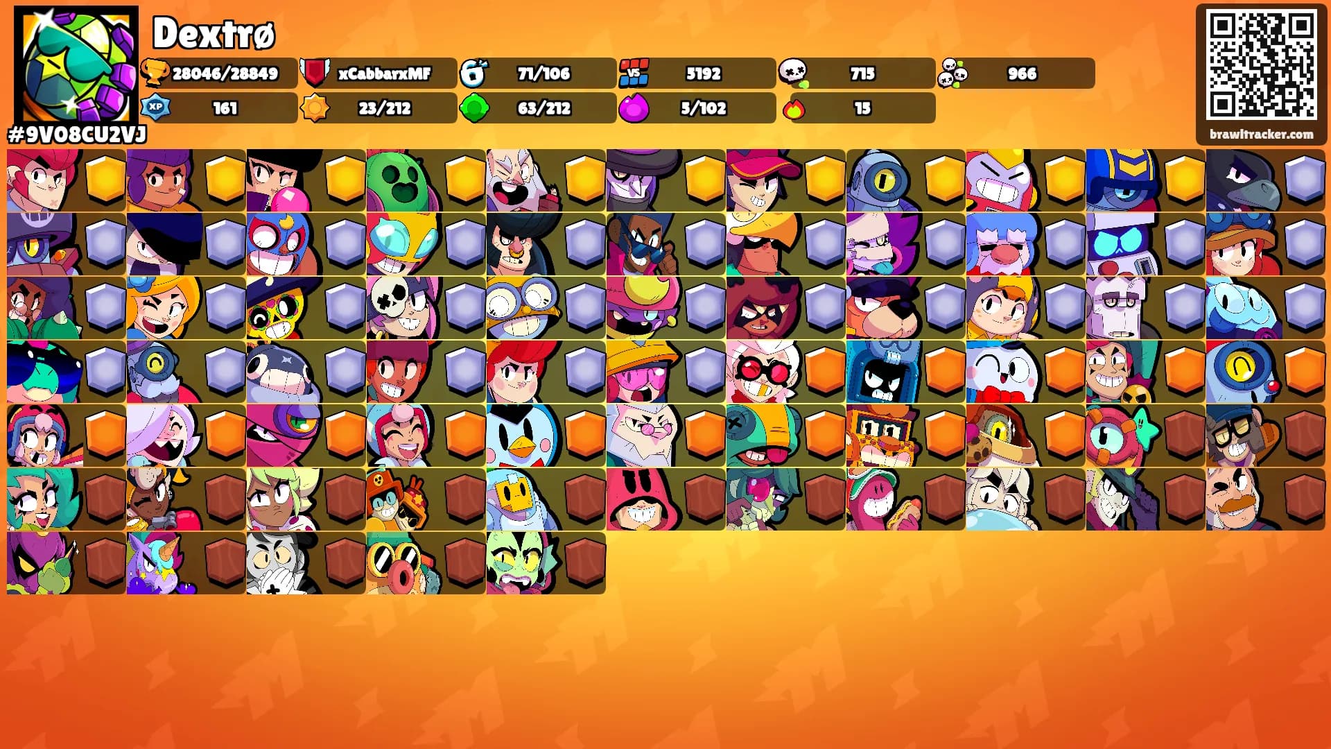 Dextrø's Ranks