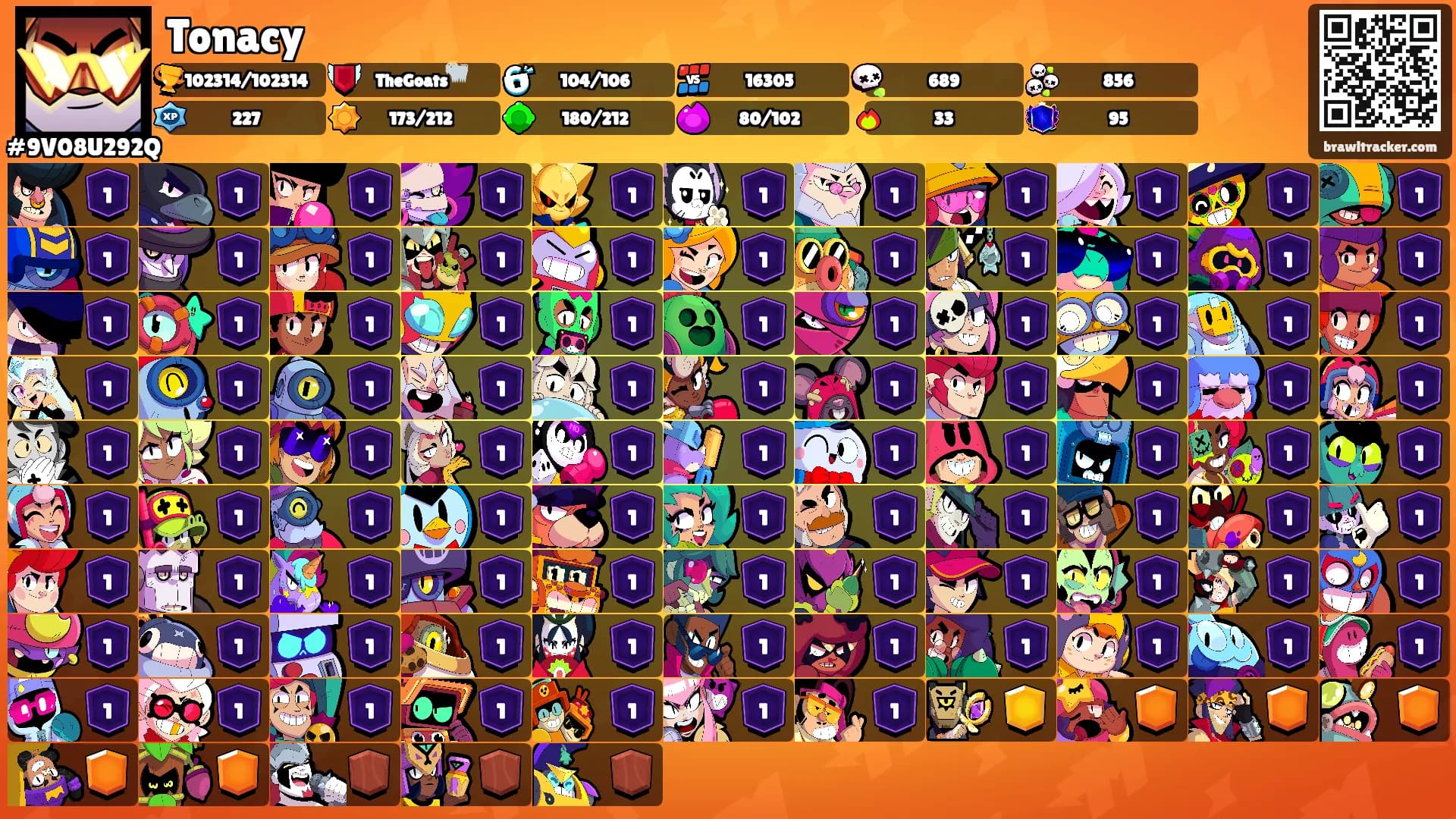 Tonacy's Ranks
