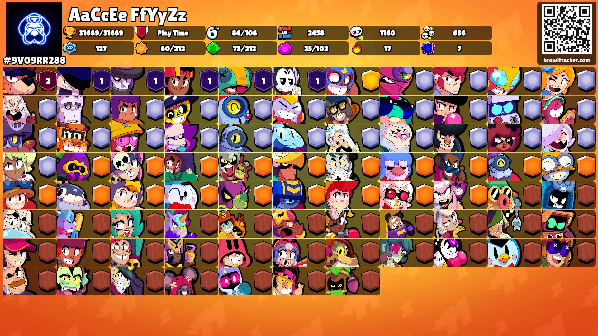 AaCcEe FfYyZz's Ranks