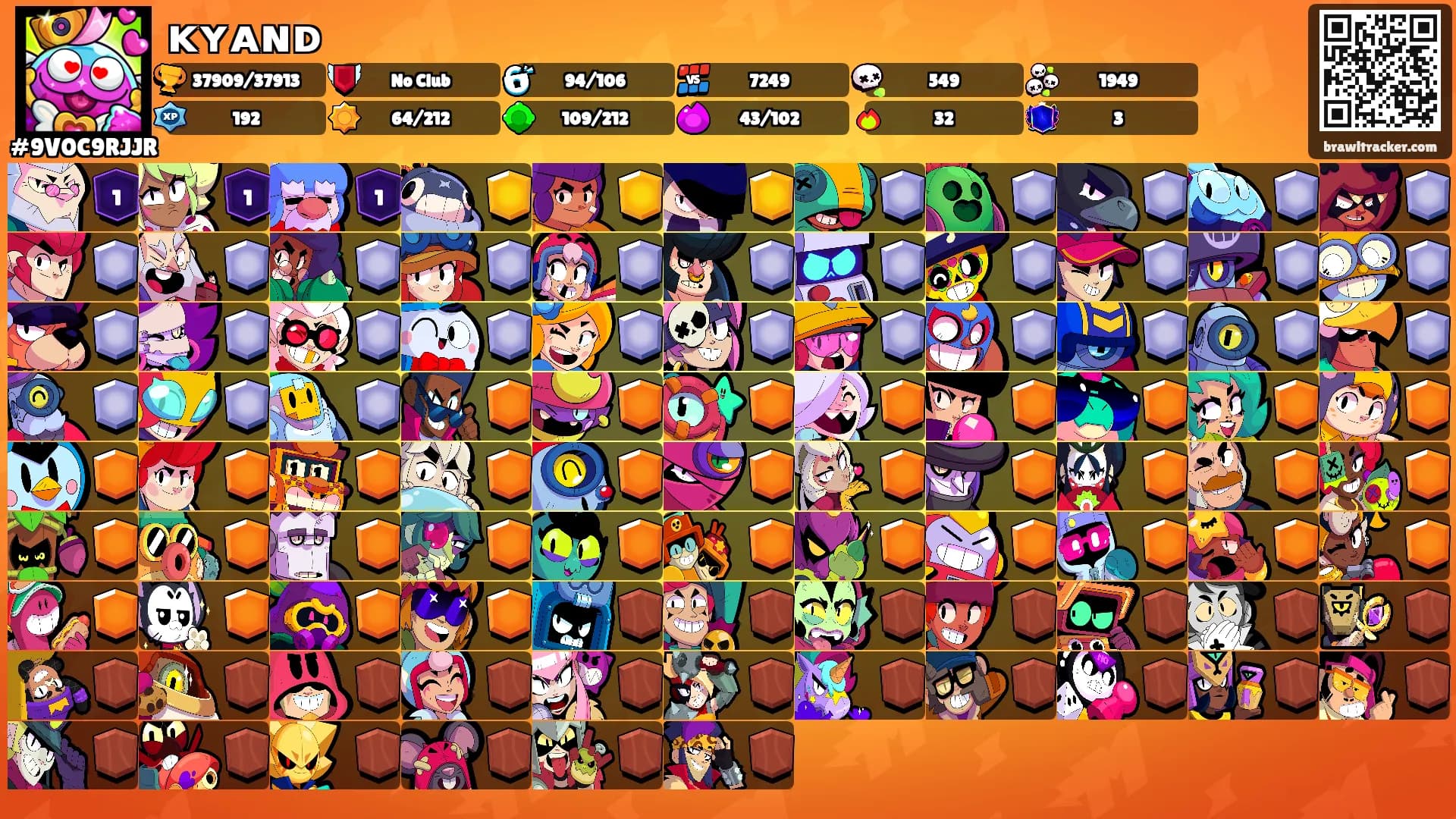 ᴋʏᴀɴᴅ's Ranks