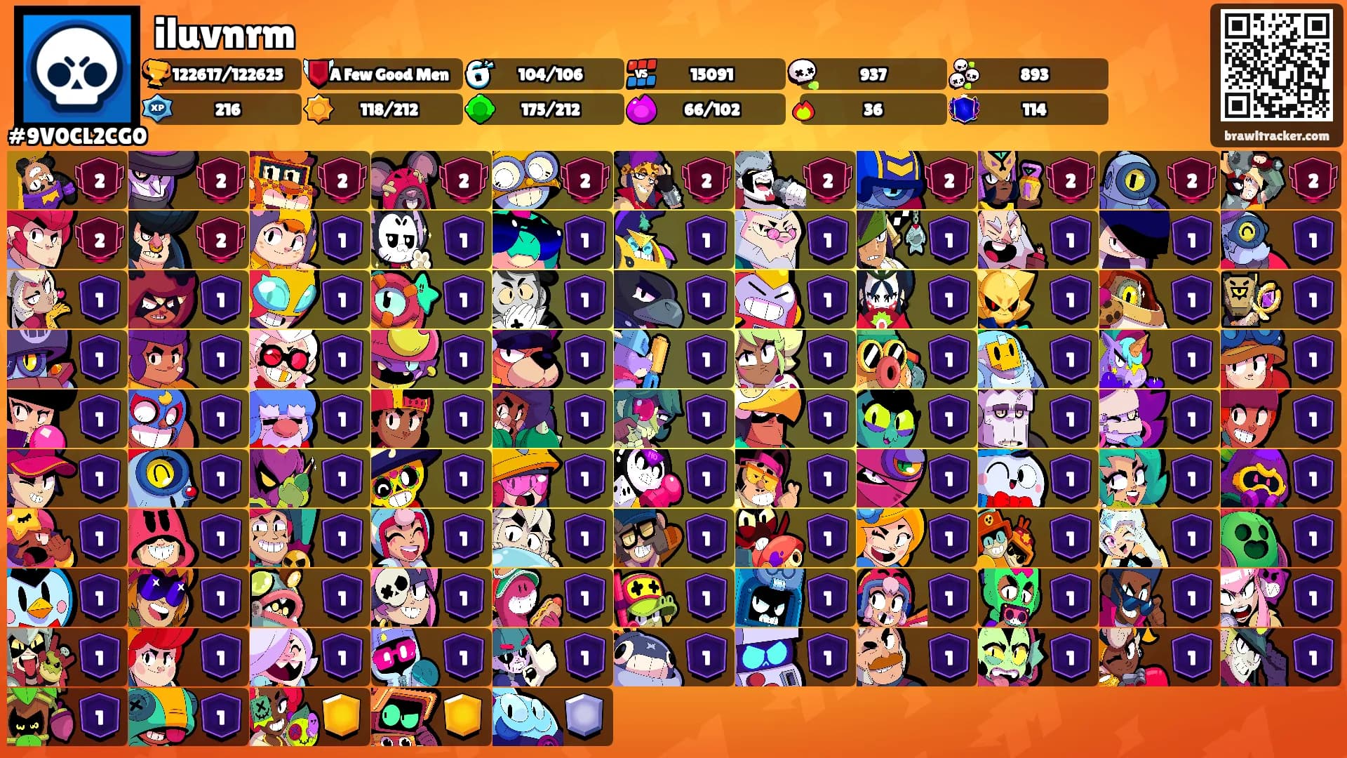 iluvnrm's Ranks