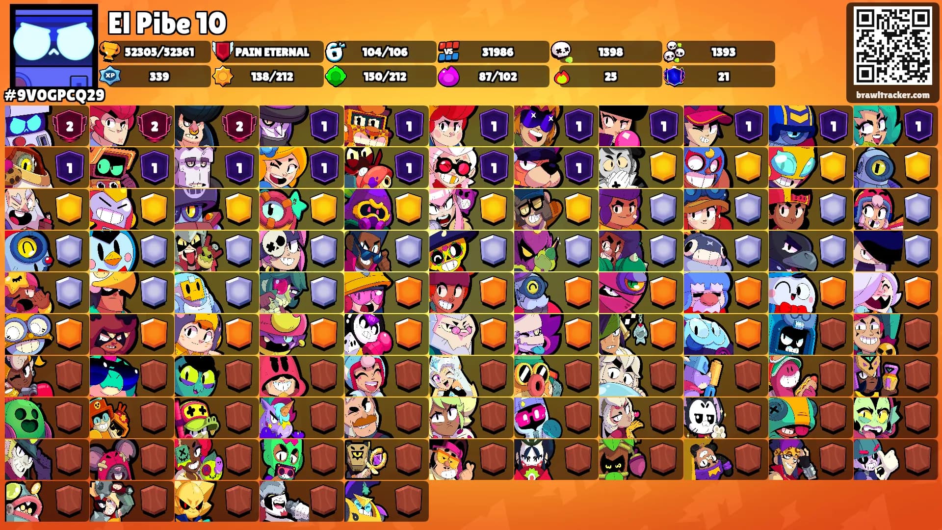 El Pibe 10's Ranks
