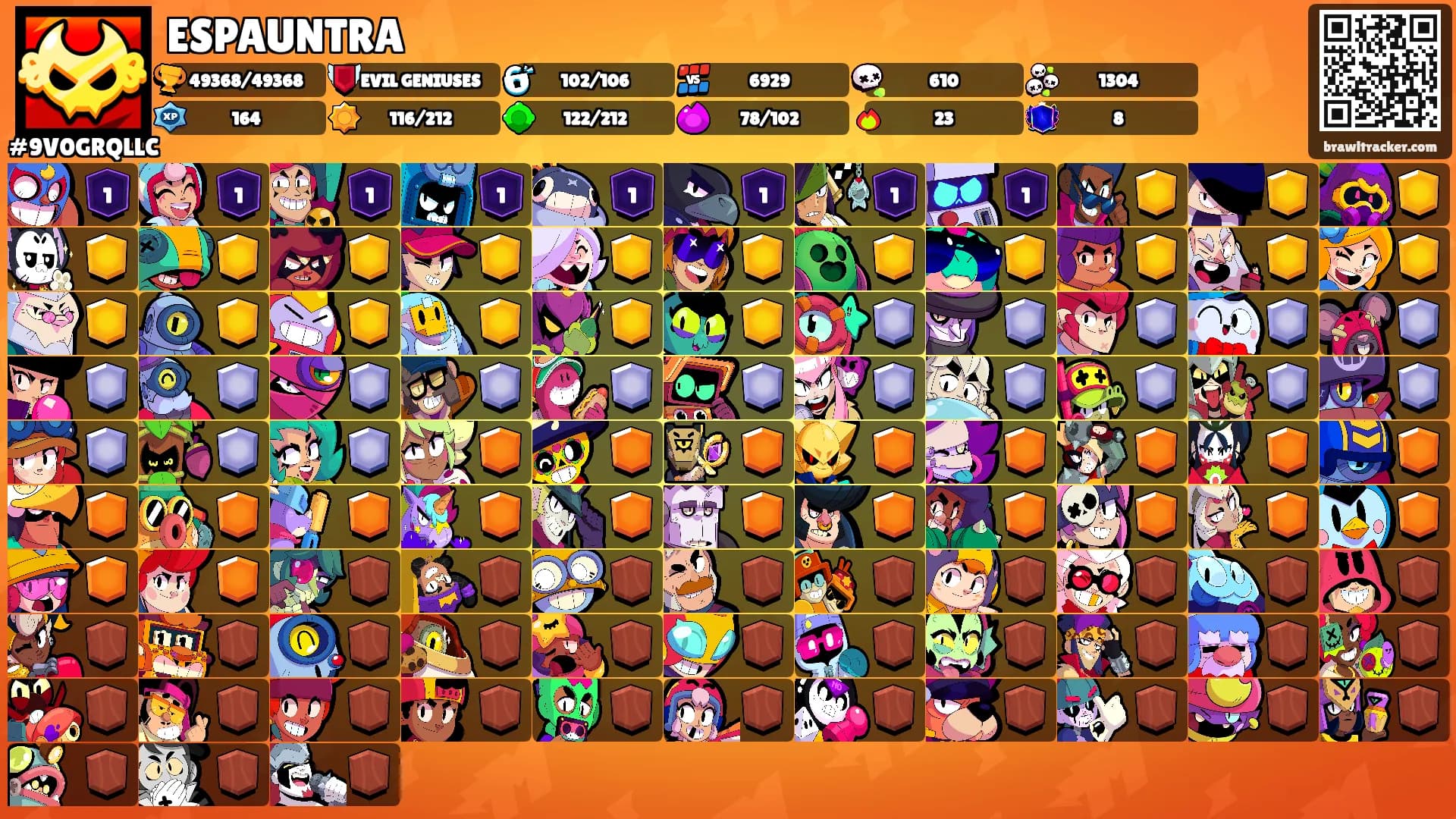 ESPAUNTRA's Ranks