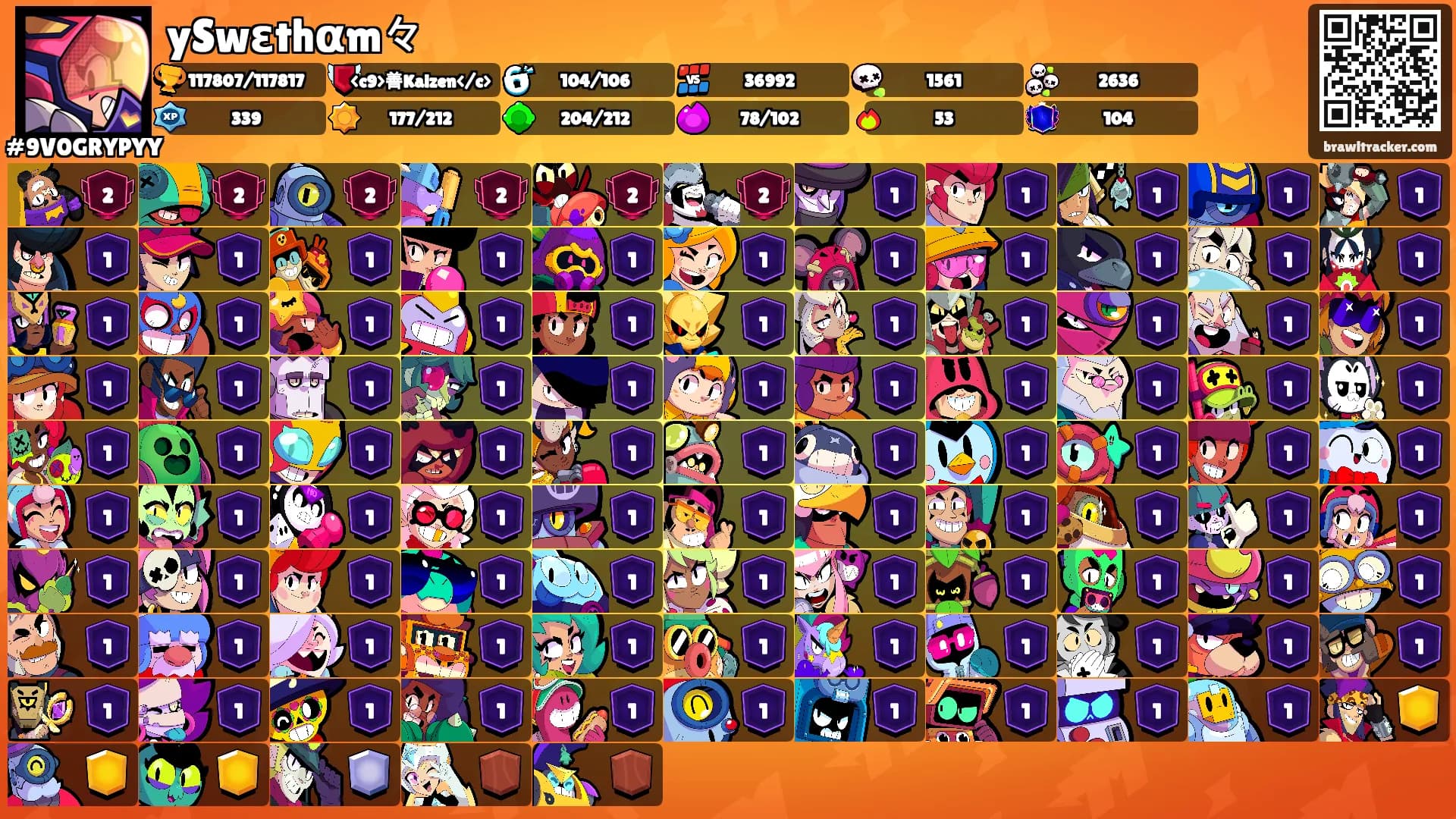 ySwεthαm々's Ranks