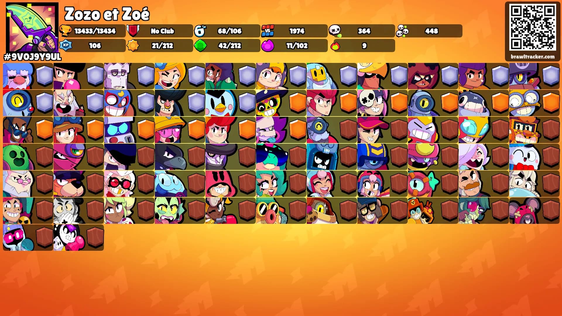 Zozo et Zoé's Ranks