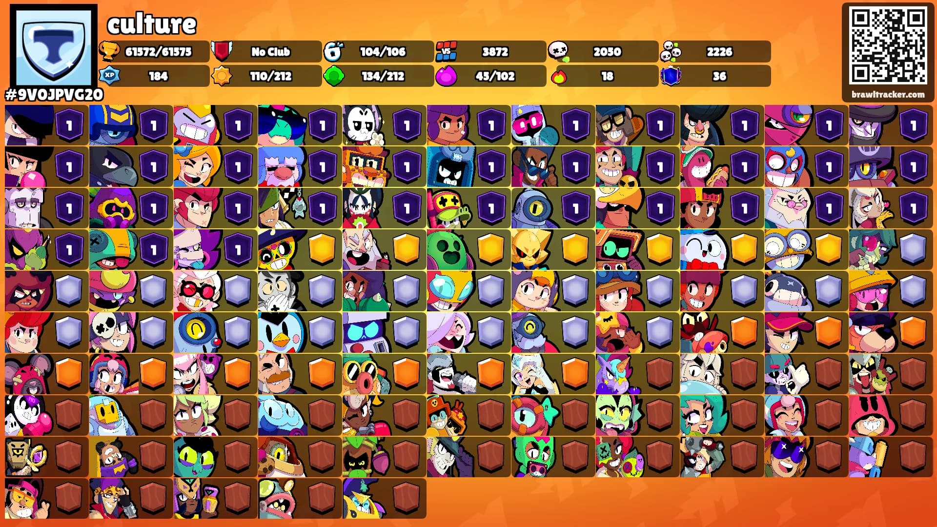 culture's Ranks