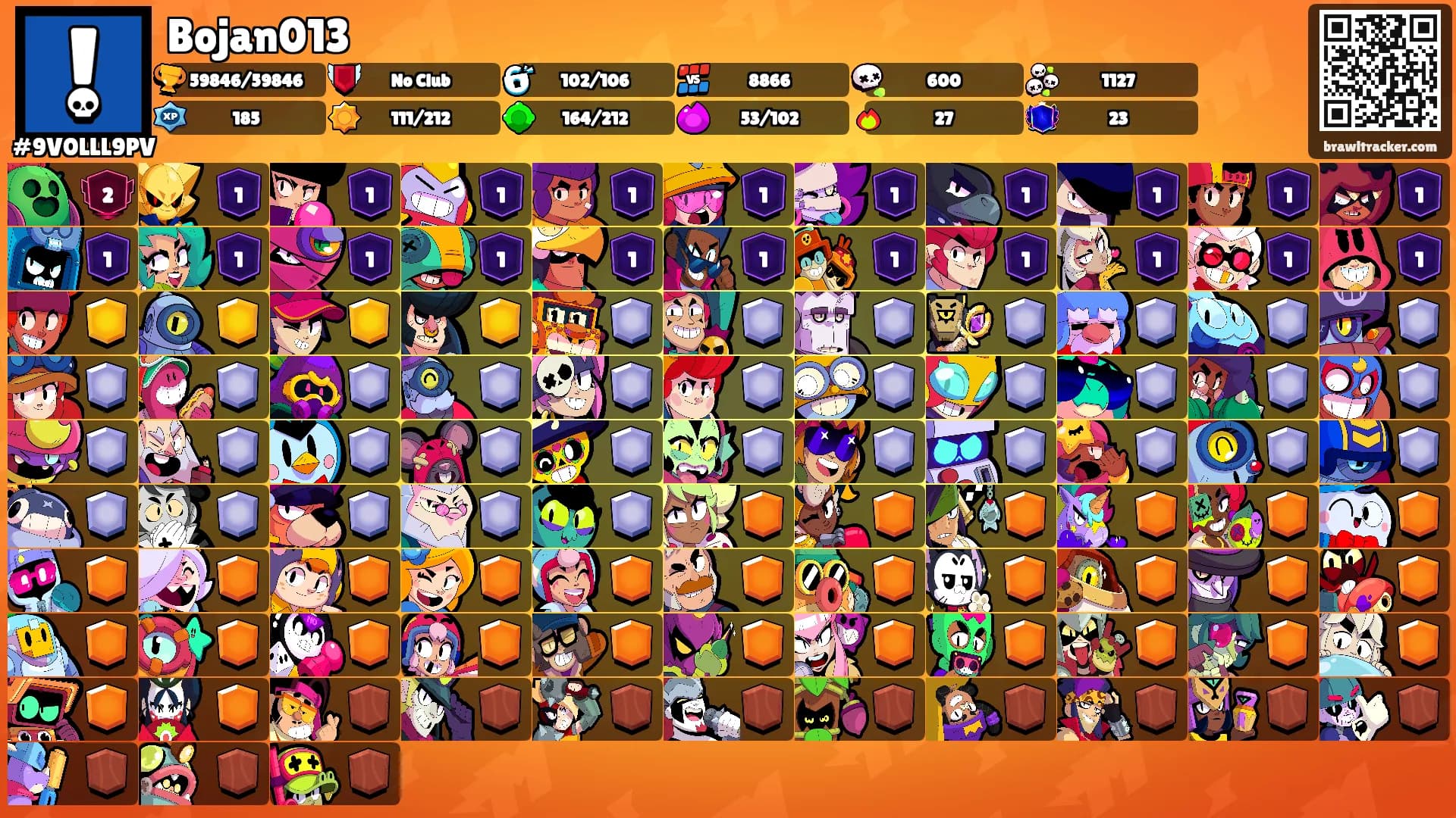 Bojan013's Ranks