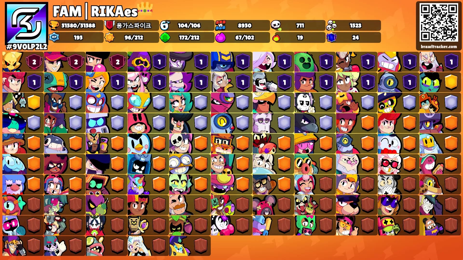 FAM|RIKAes👑's Ranks