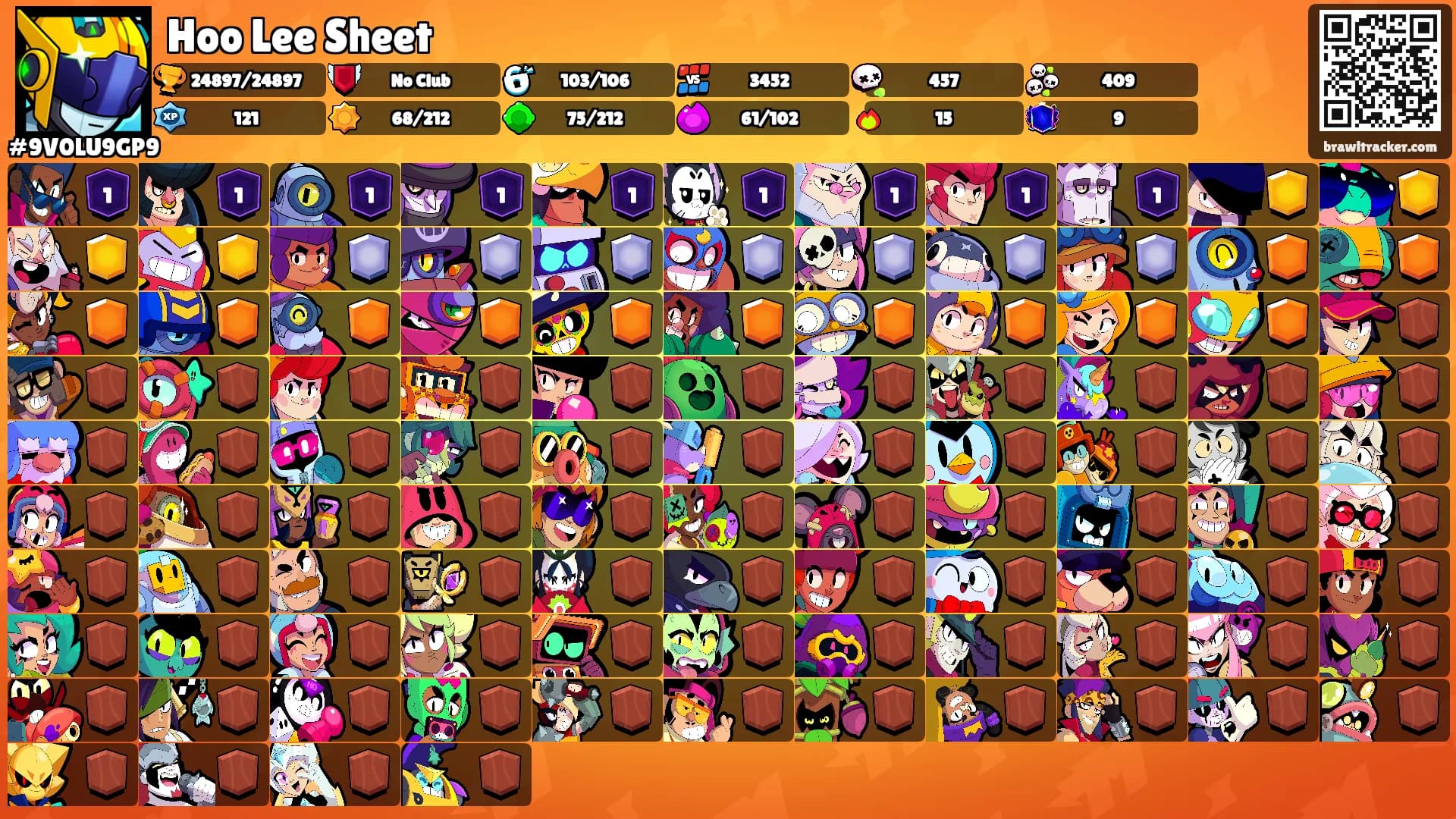 Hoo Lee Sheet's Ranks