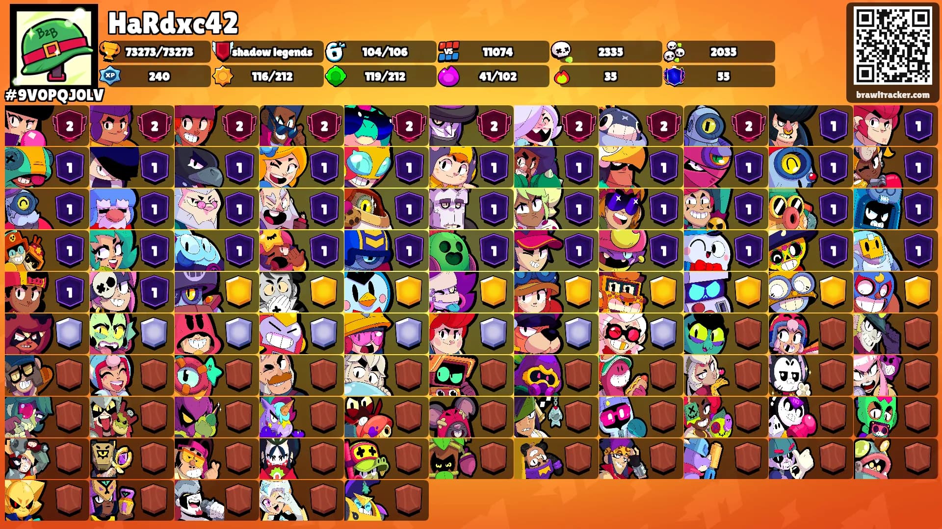 HaRdxc42's Ranks