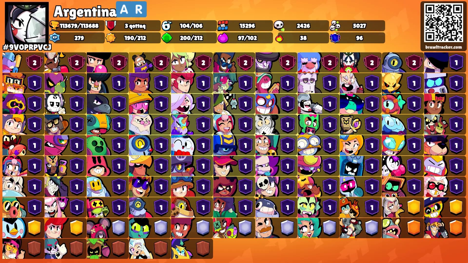 Argentina🇦🇷's Ranks