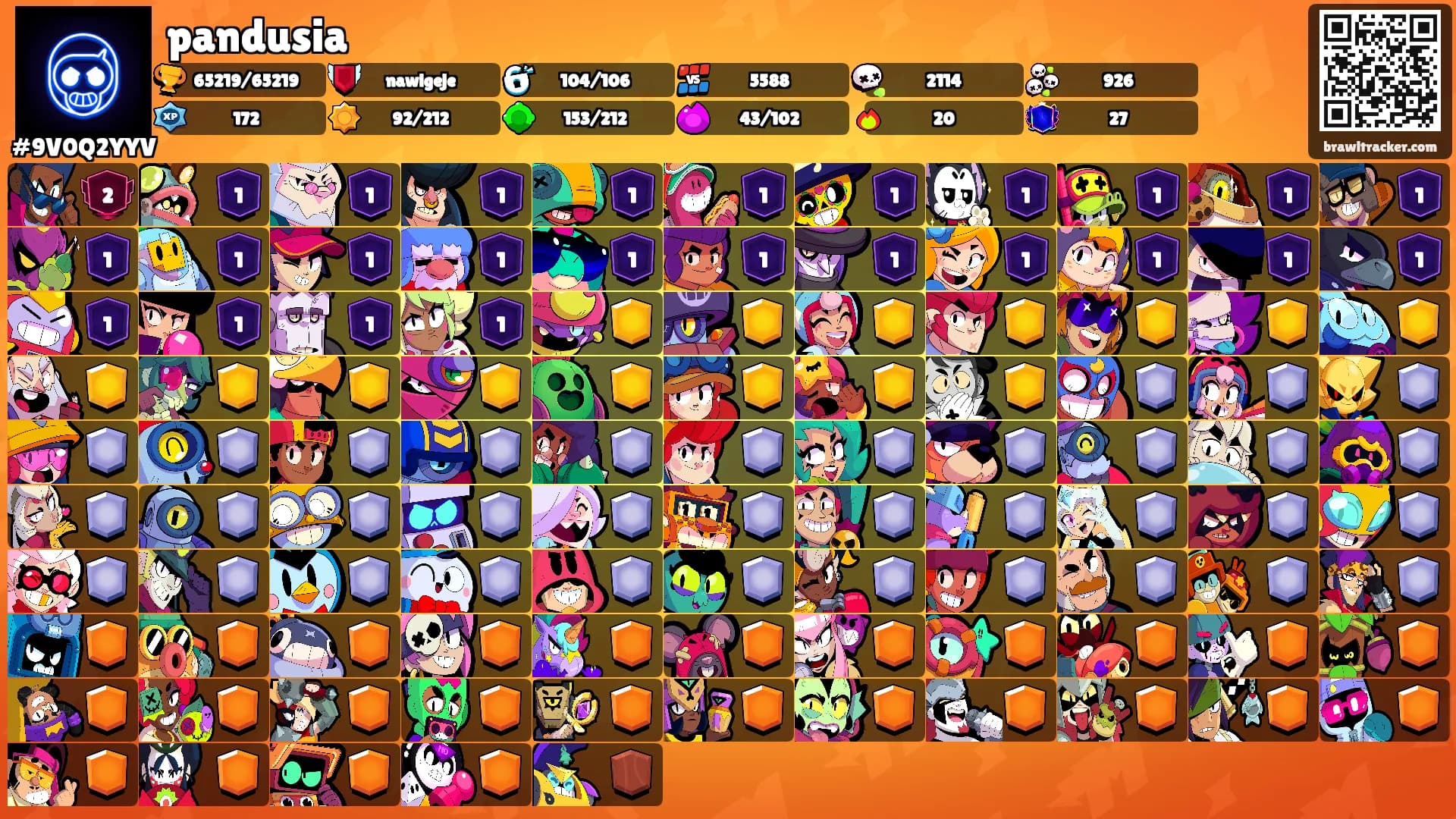 pandusia's Ranks