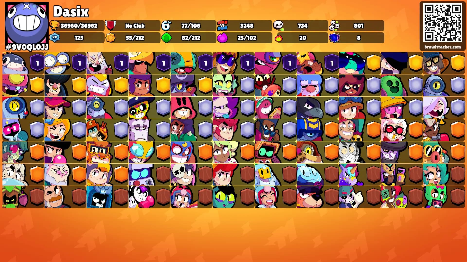 Dasix's Ranks