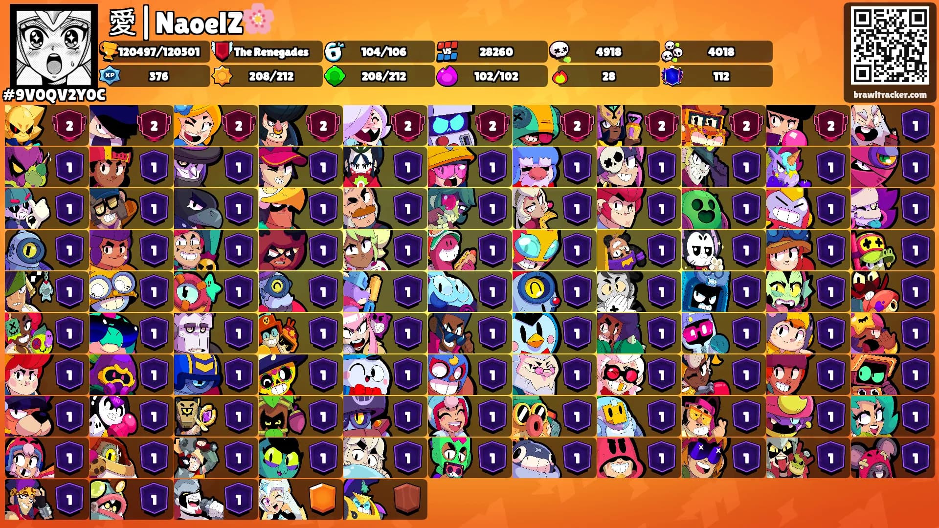 愛|NaoelZ🌸's Ranks