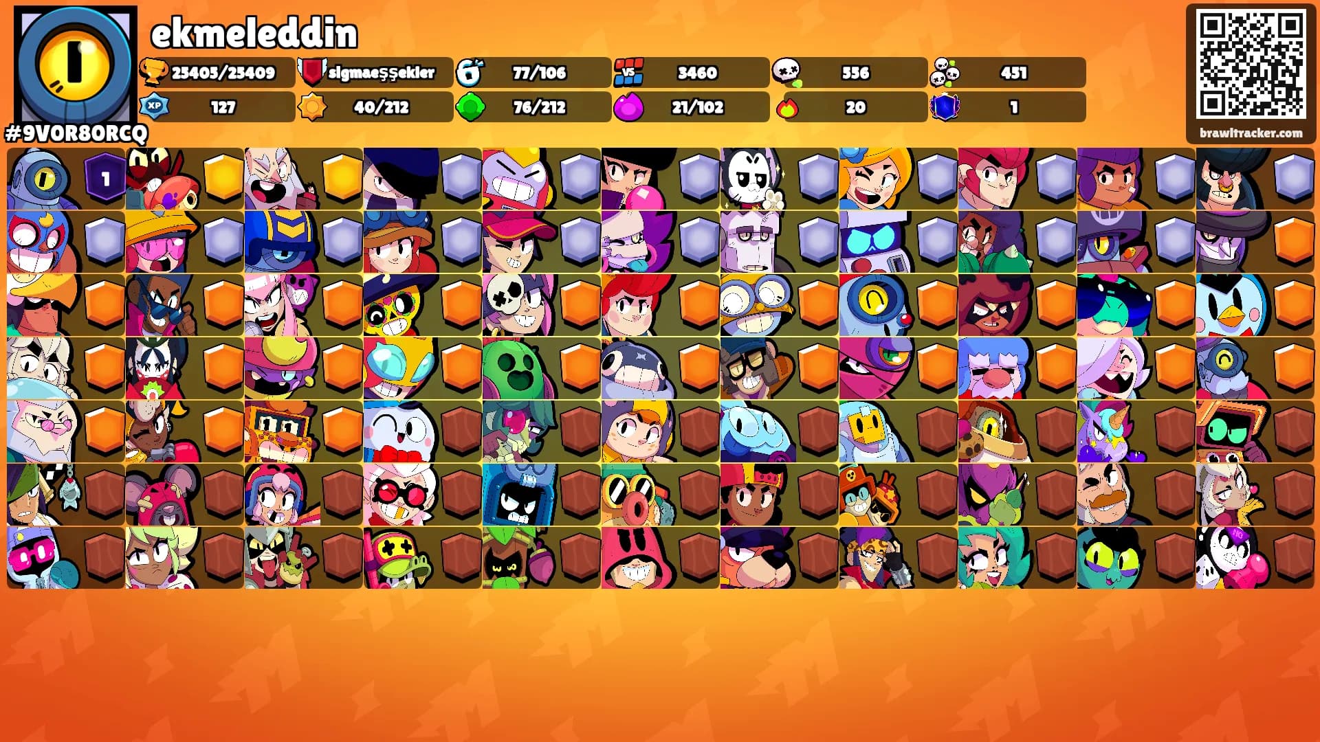 ekmeleddin's Ranks