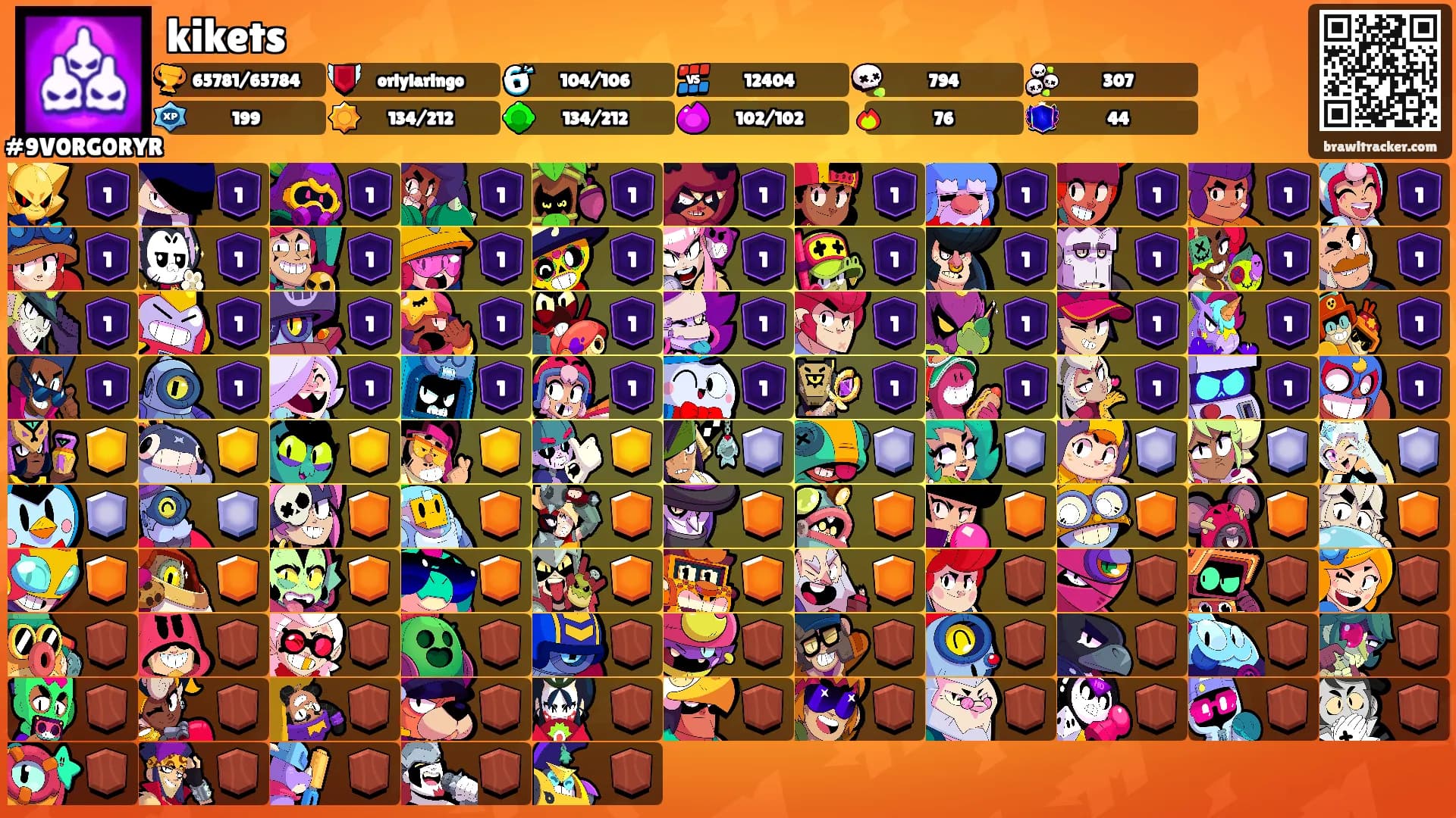 kikets's Ranks