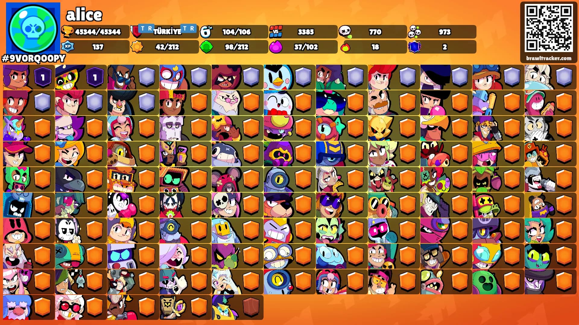 alice's Ranks