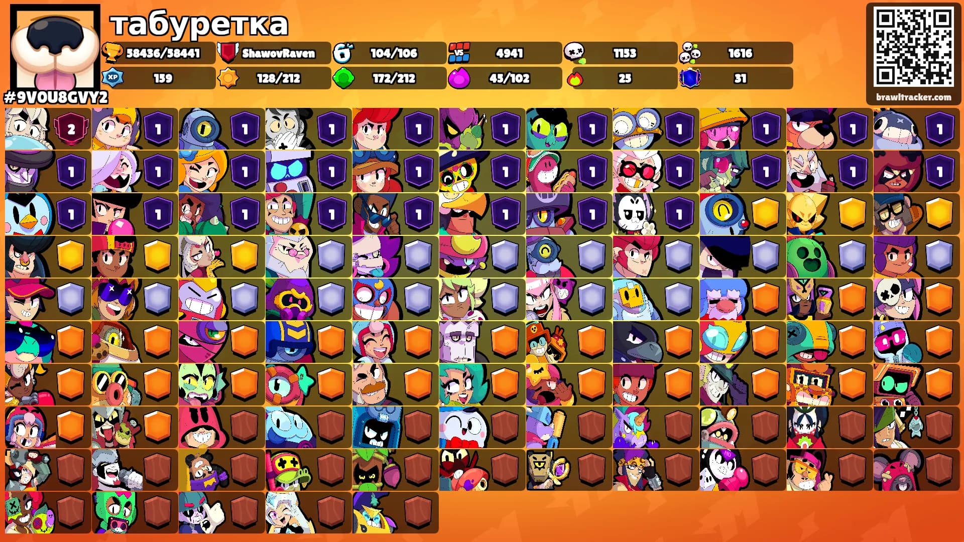 табуретка's Ranks