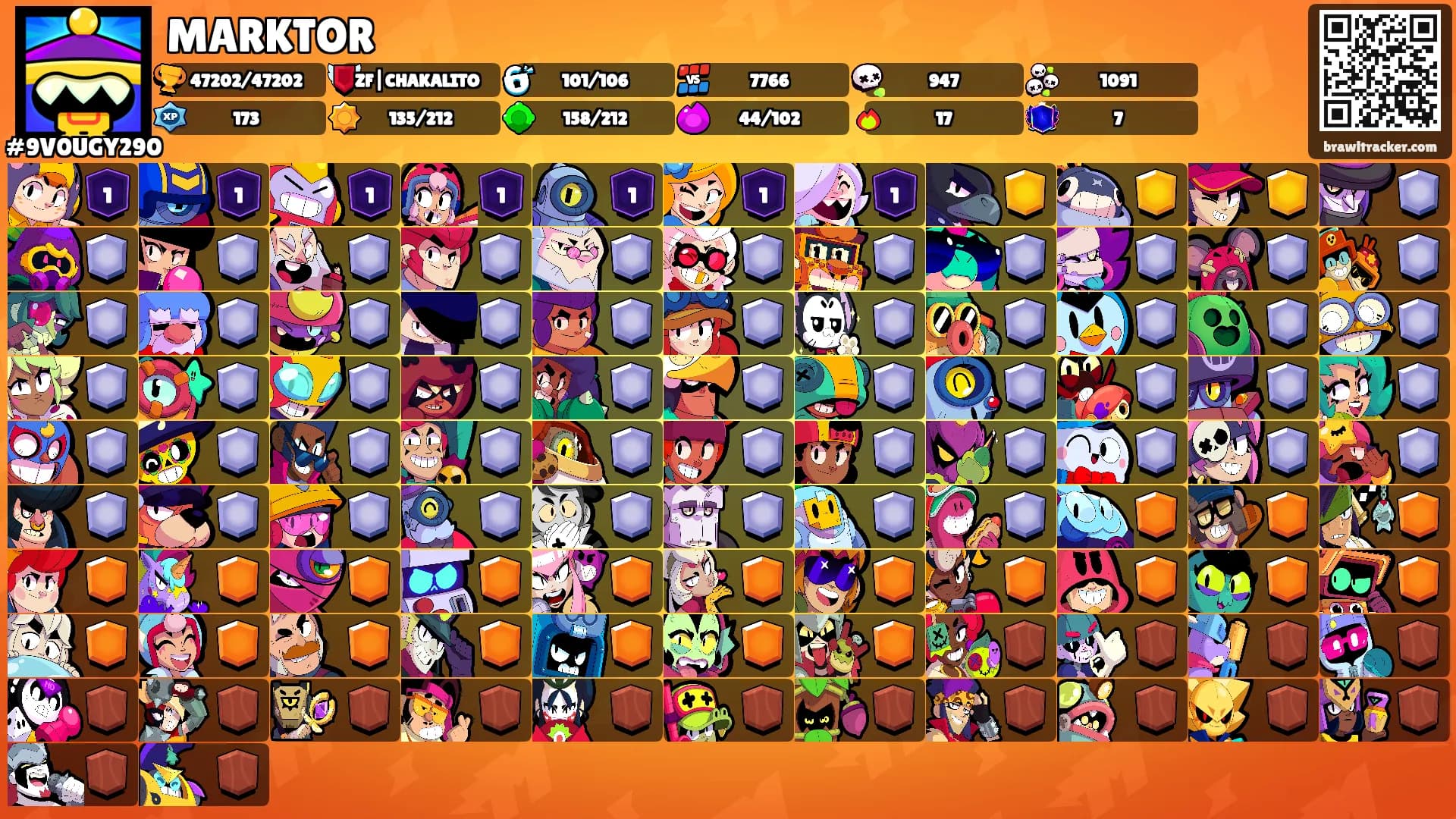 MARKTOR's Ranks