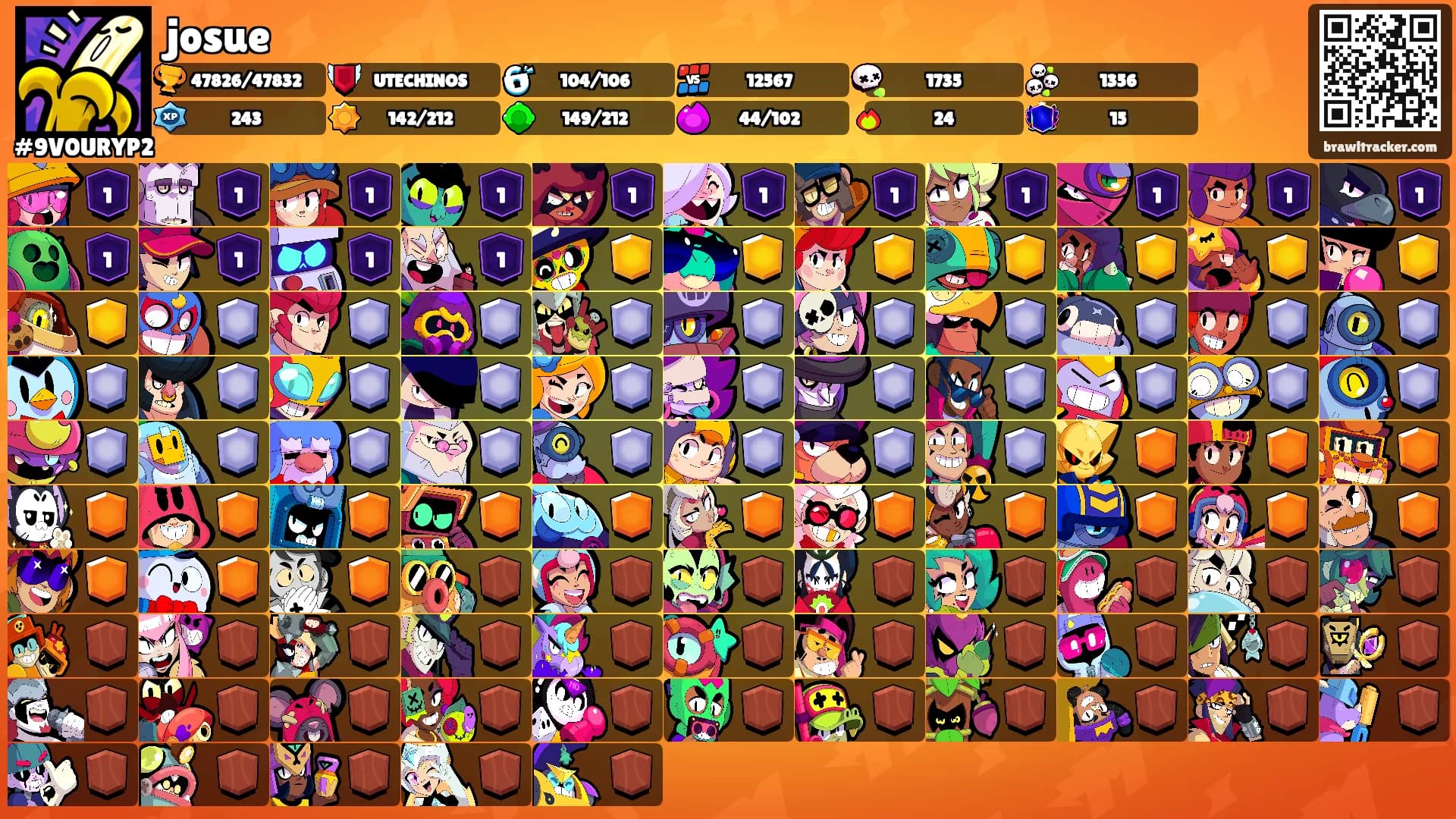josue's Ranks