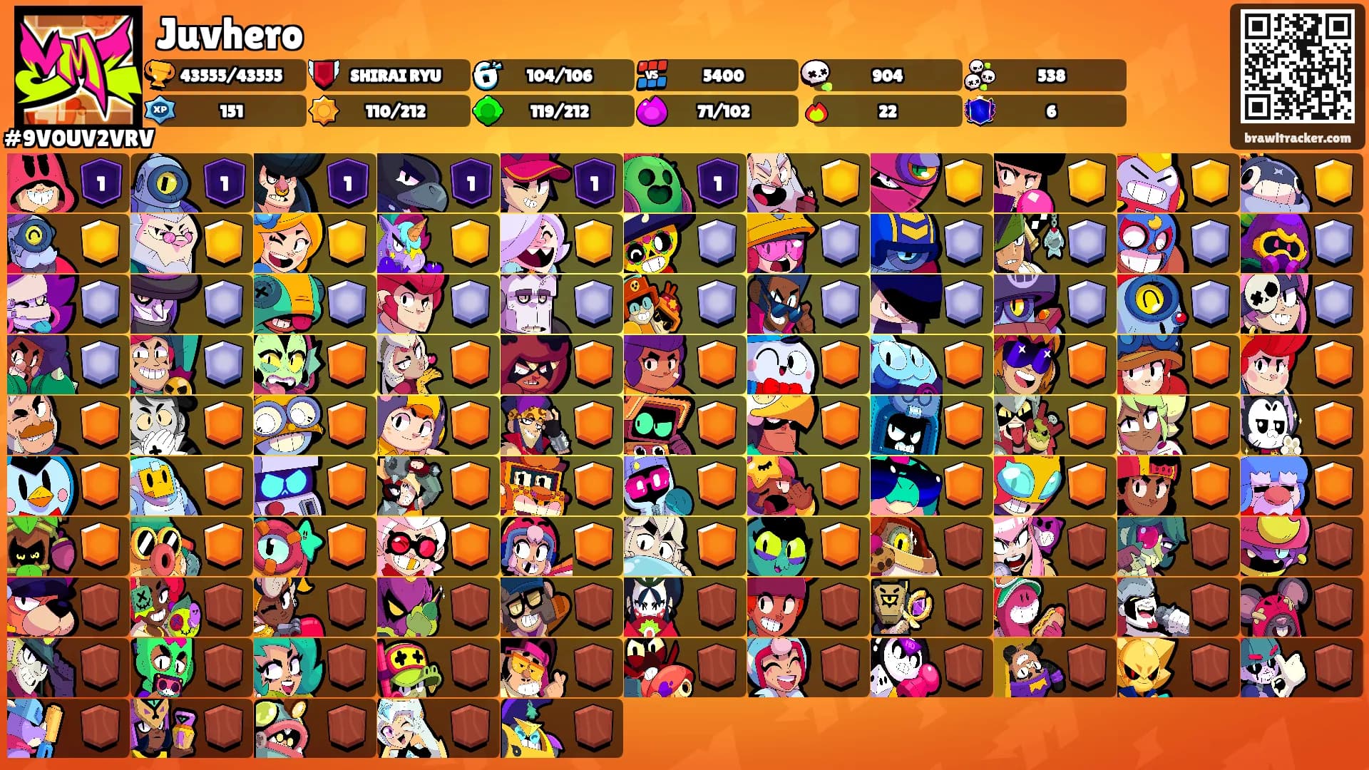Juvhero's Ranks