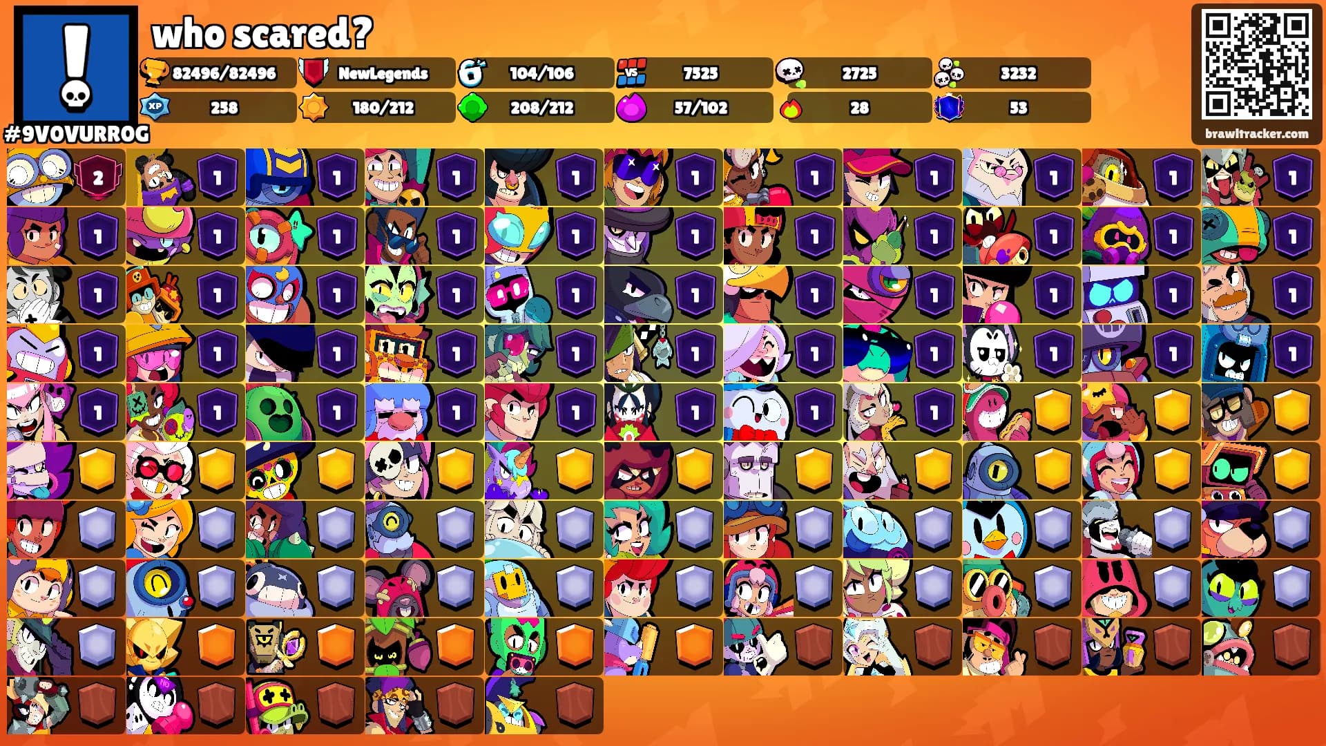 who scared?'s Ranks