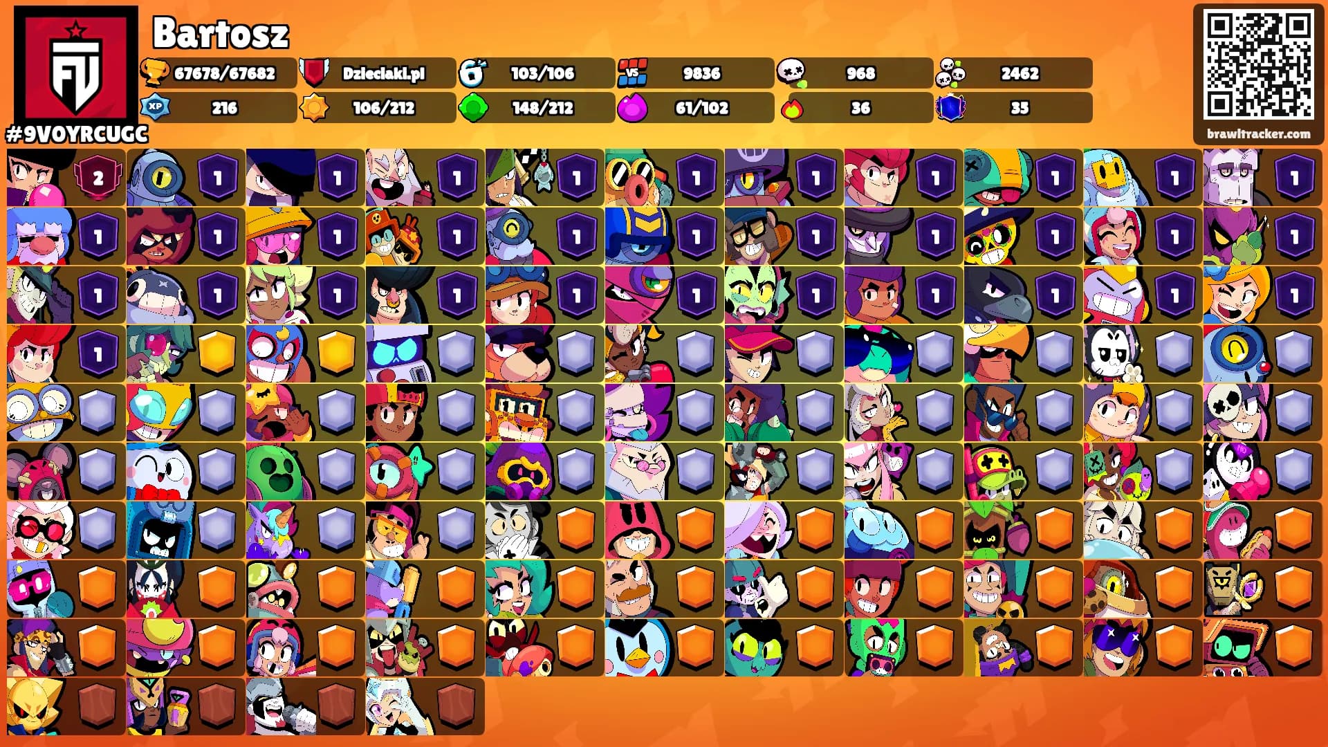 Bartosz's Ranks