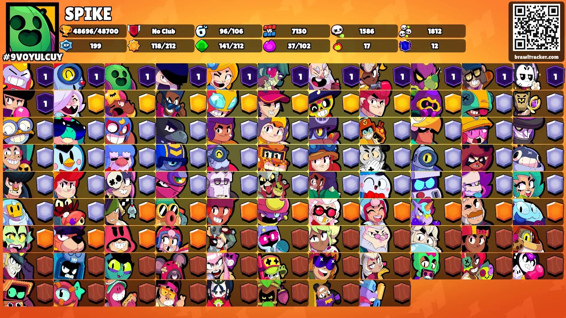 SPIKE's Ranks