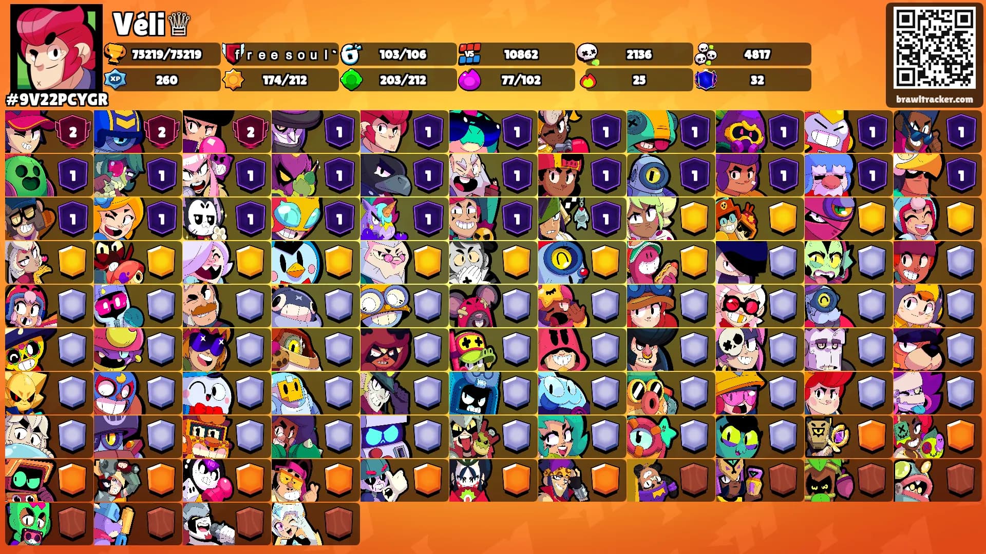 Véli♕'s Ranks