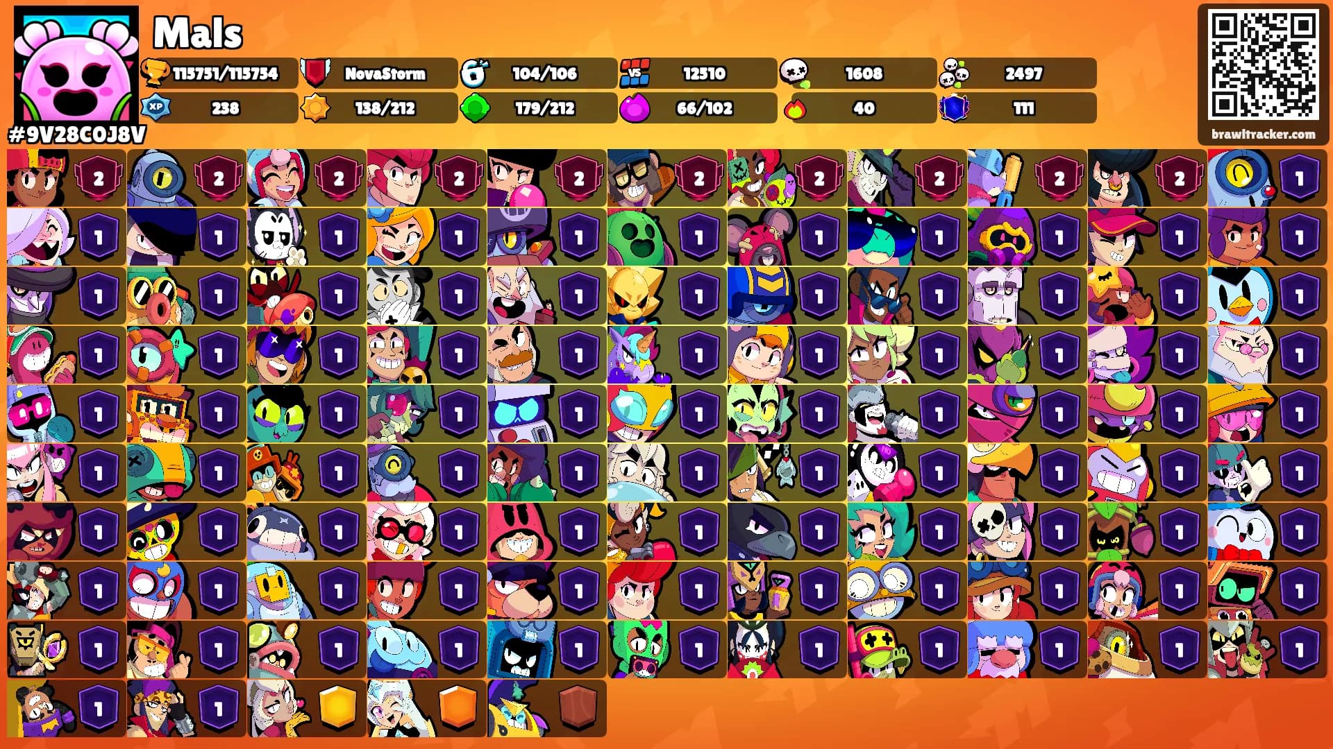 Mals's Ranks