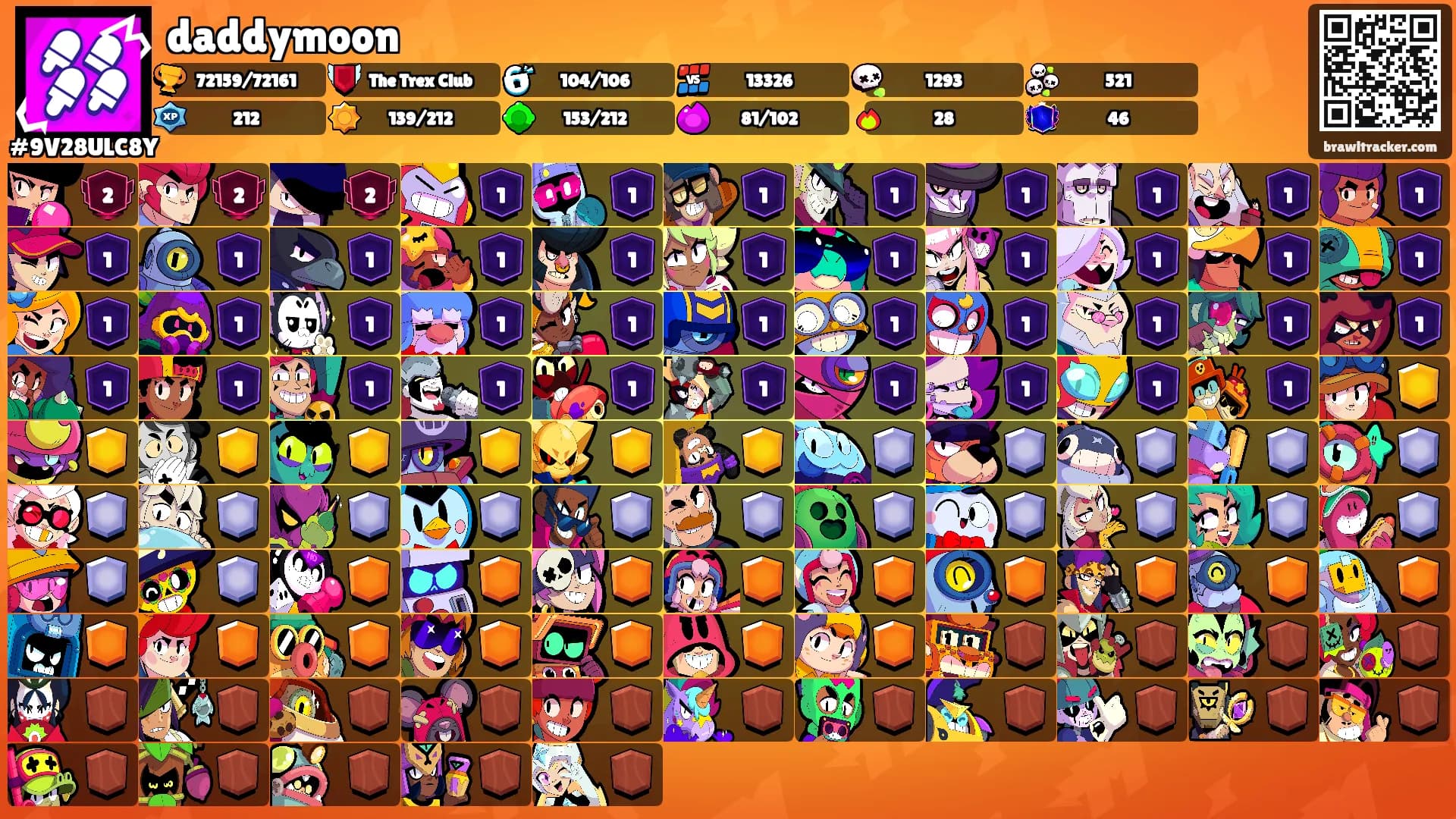 daddymoon's Ranks