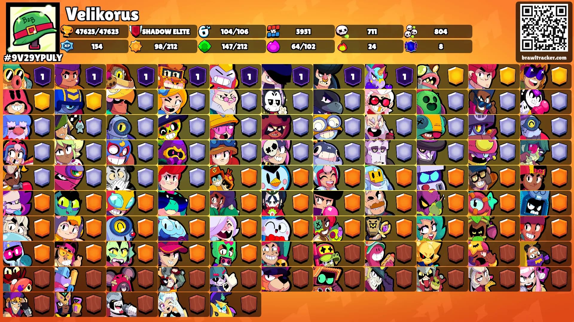 Velikorus's Ranks