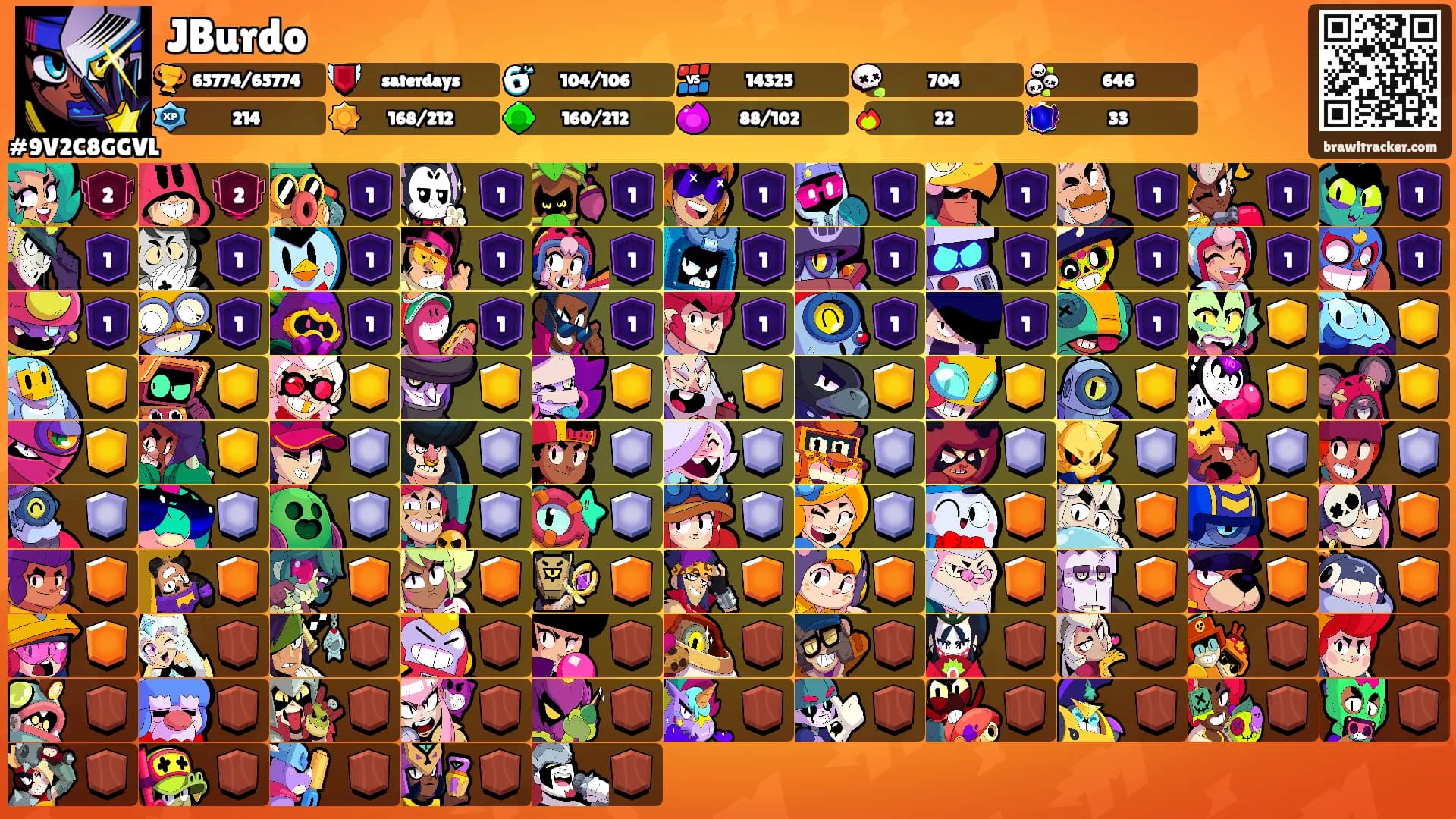 JBurdo's Ranks