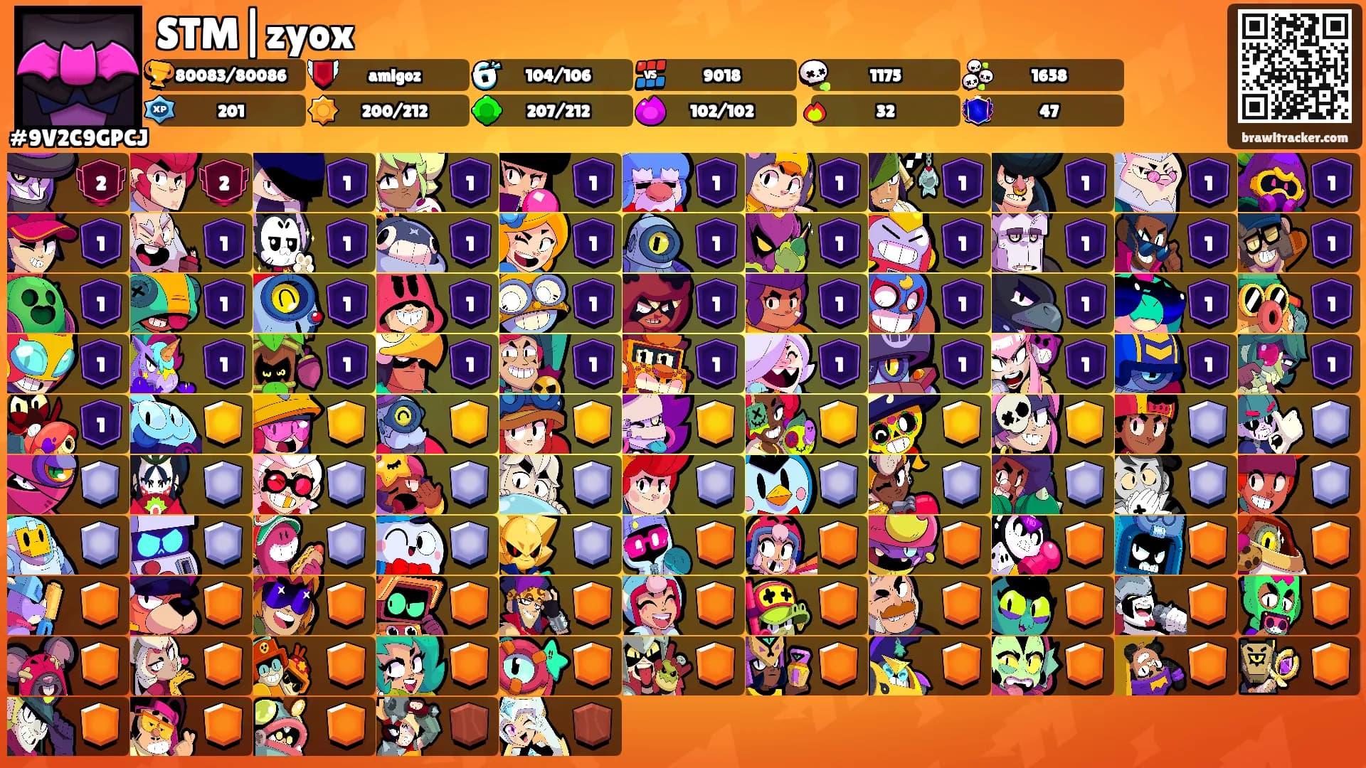 STM|zyox's Ranks