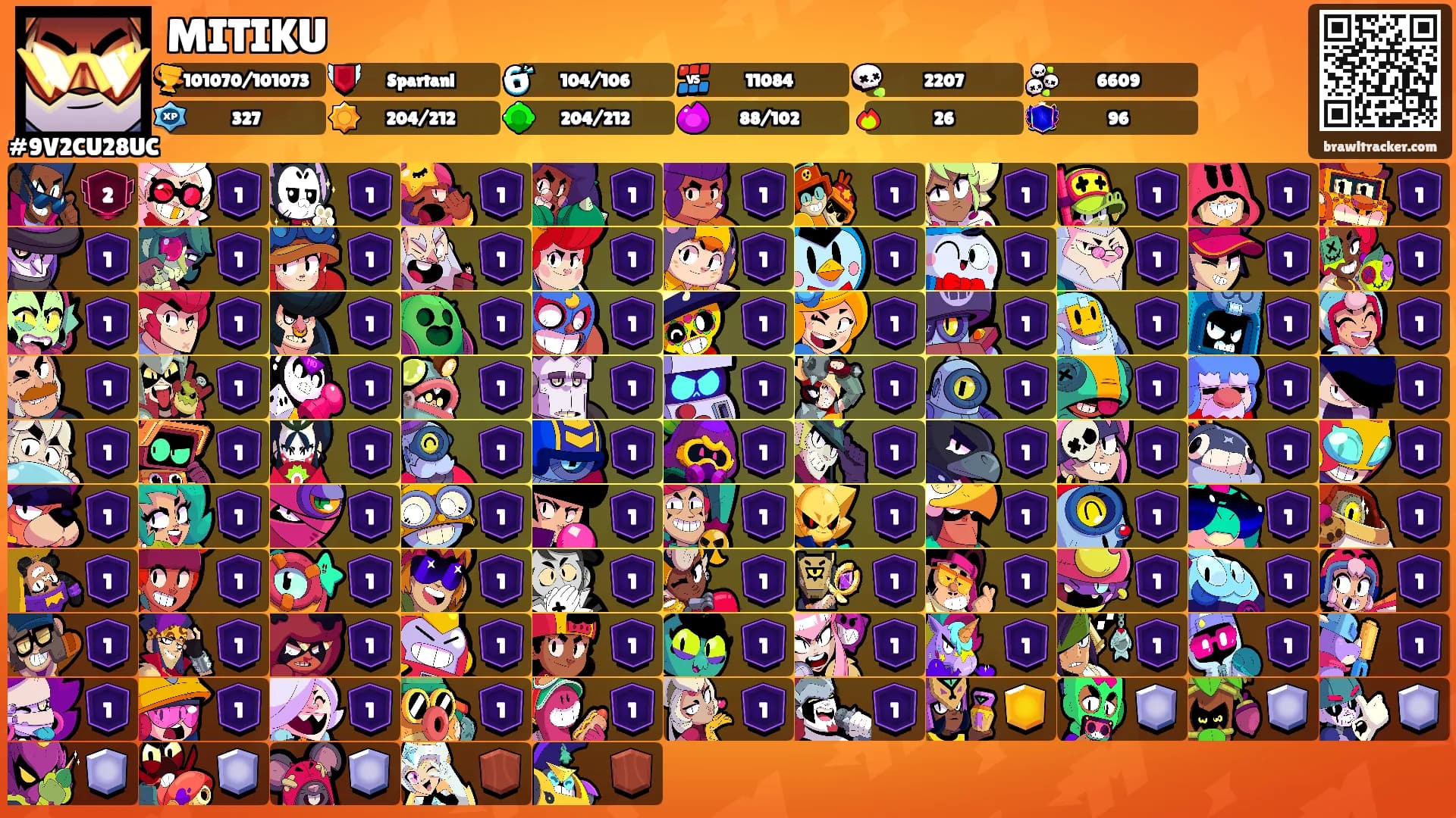 MITIKU's Ranks