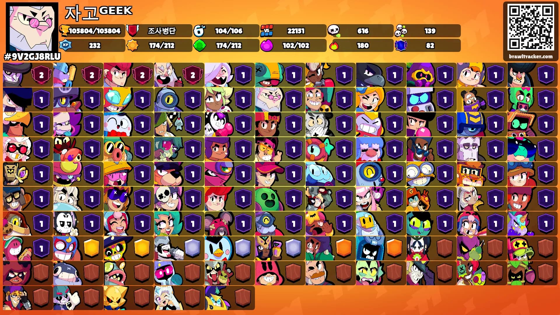 자고ᴳᴱᴱᴷ's Ranks