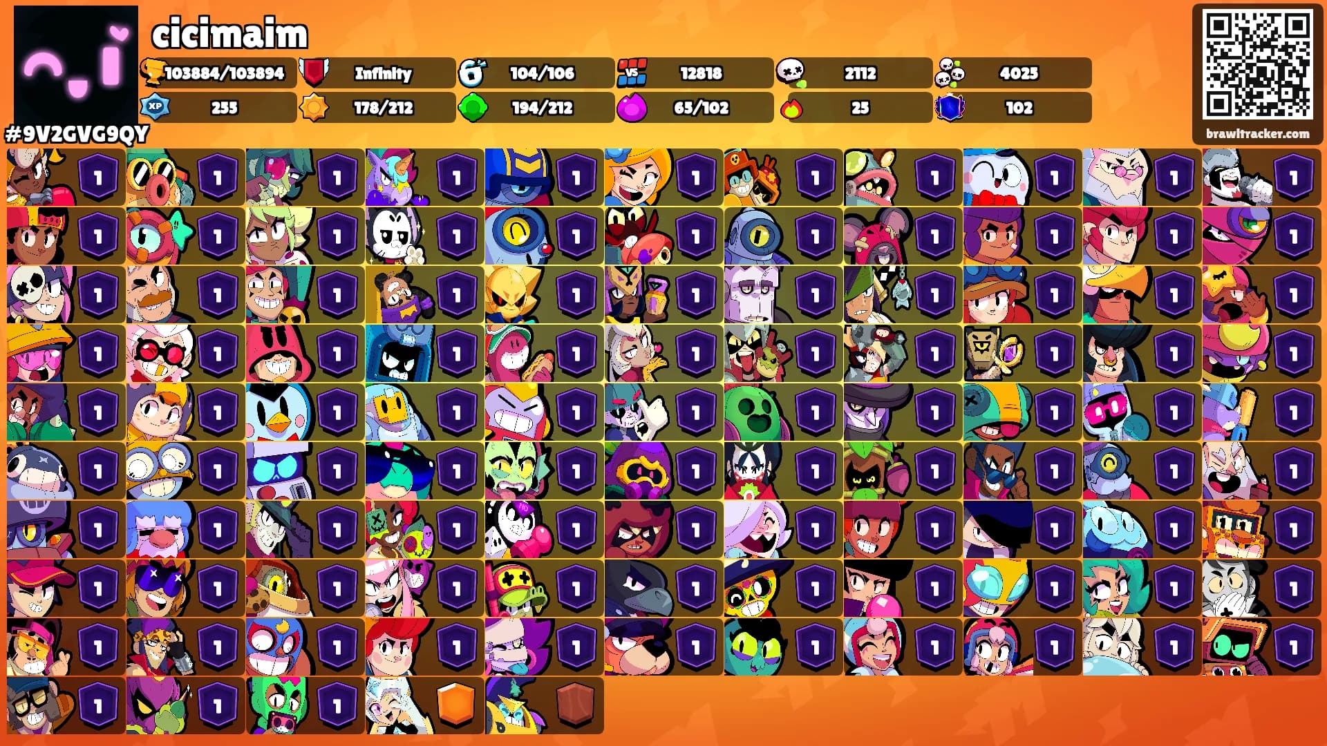 cicimaim's Ranks
