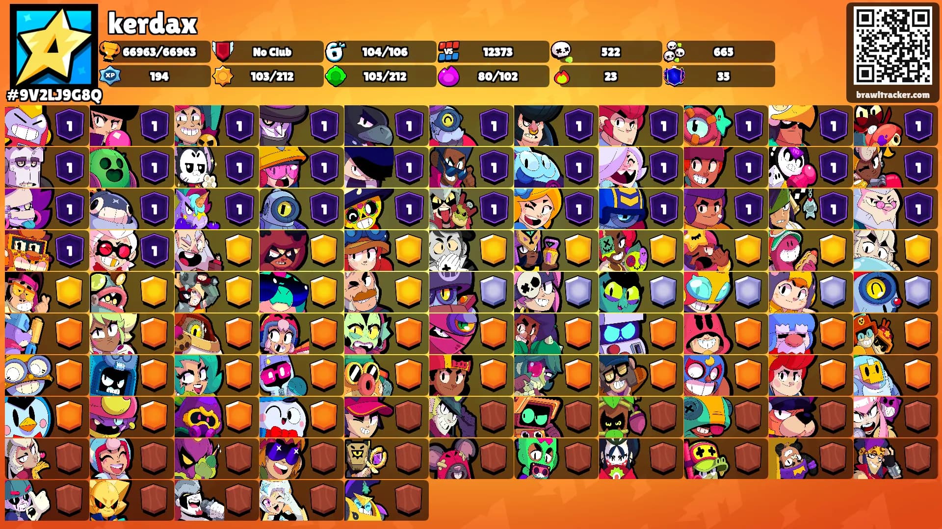 kerdax's Ranks