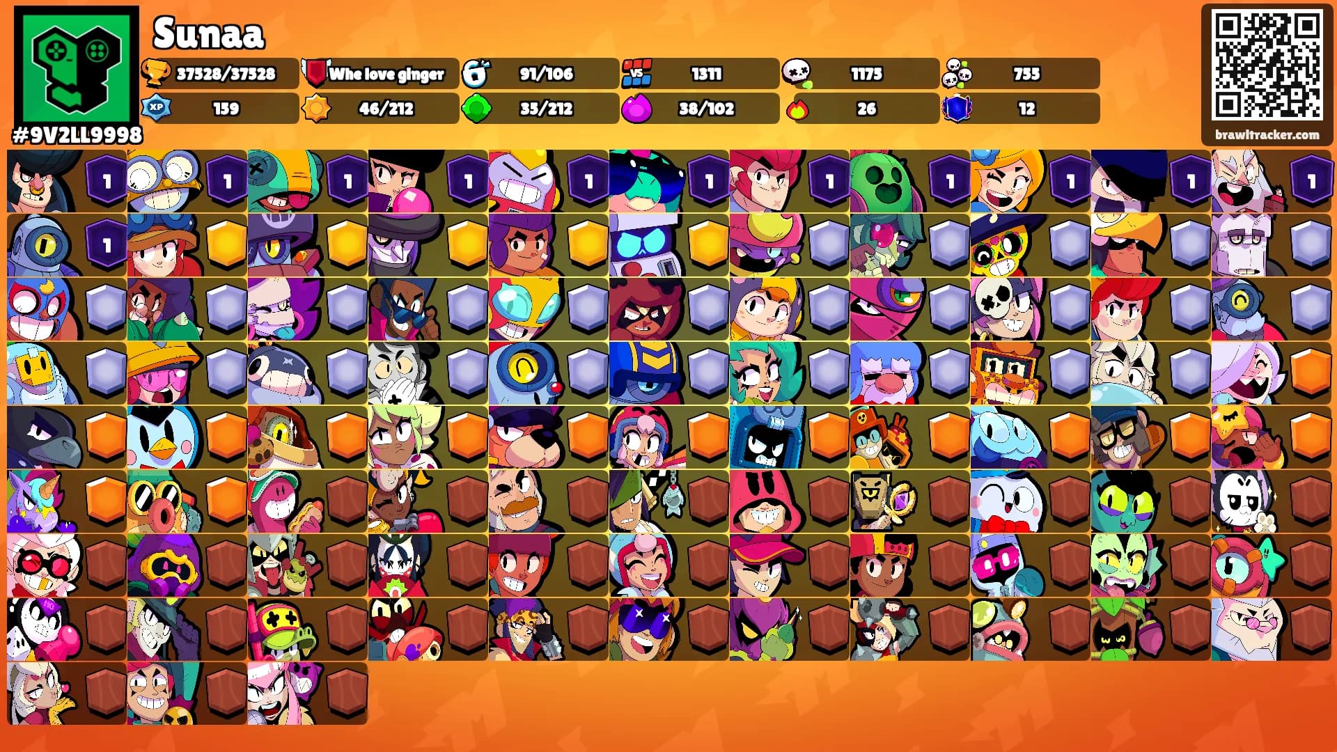 Sunaa's Ranks