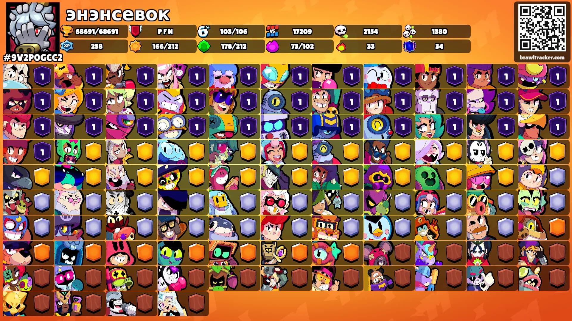энэнсевок's Ranks
