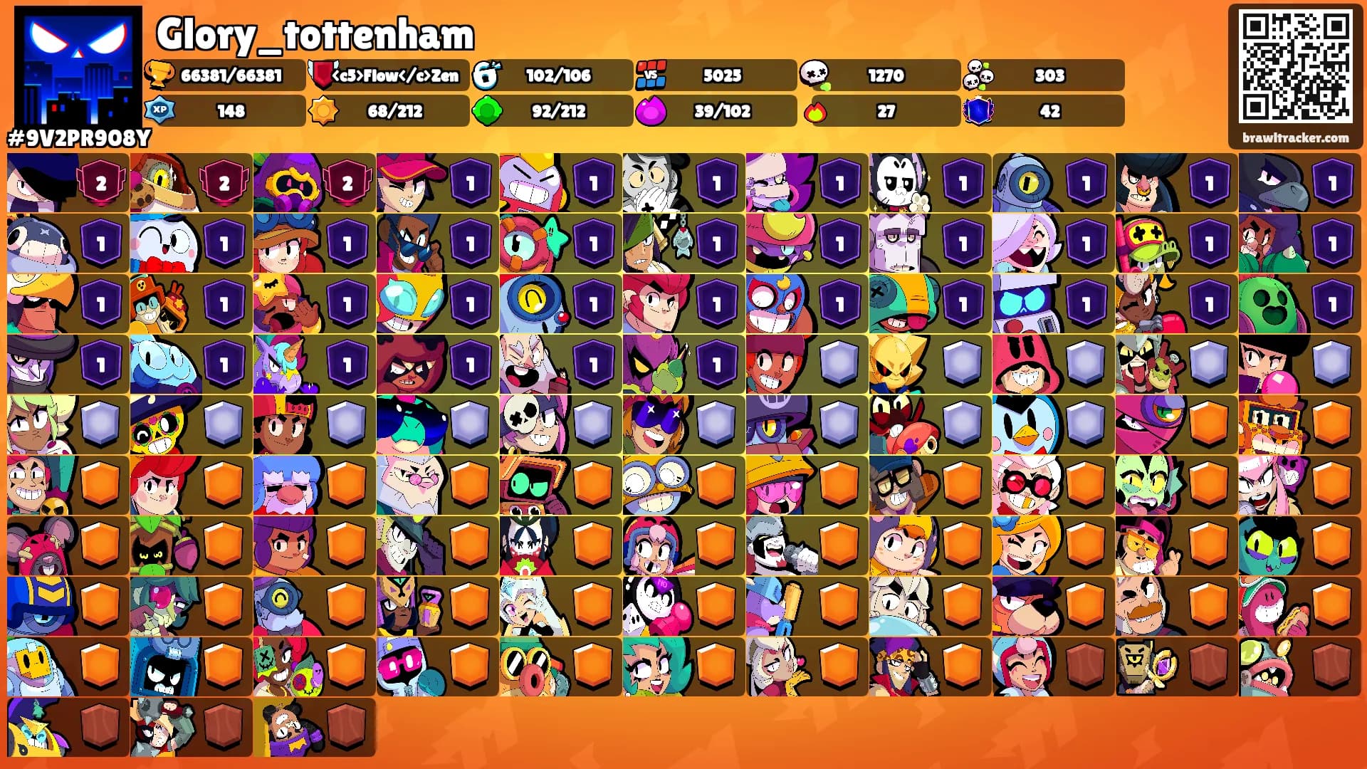 Glory_tottenham's Ranks