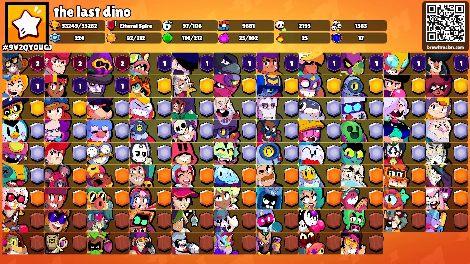 the last dino's Ranks