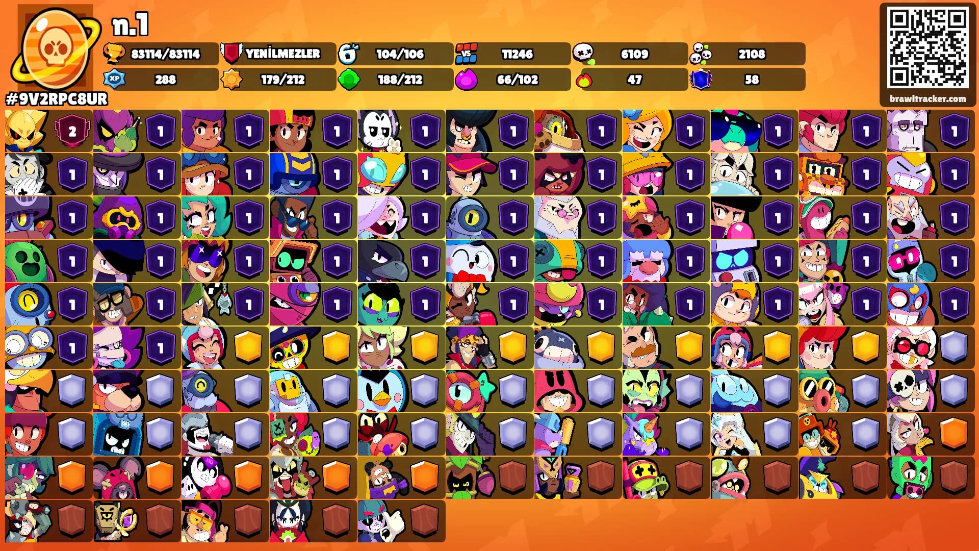 n.1's Ranks