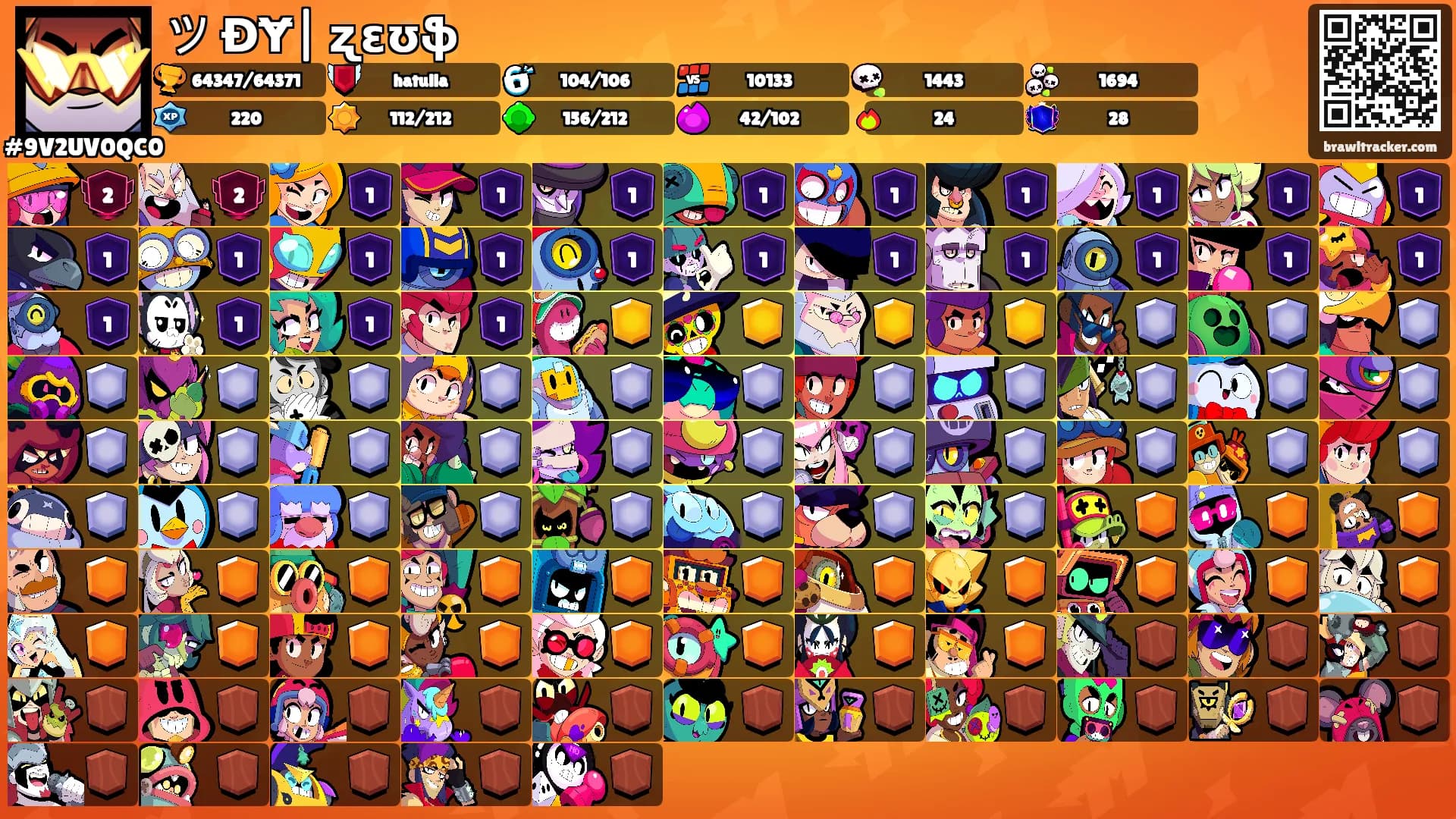 ツ ĐɎ| ʐɛʊֆ's Ranks