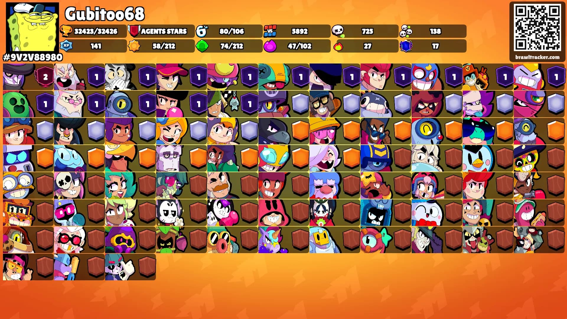 Gubitoo68's Ranks