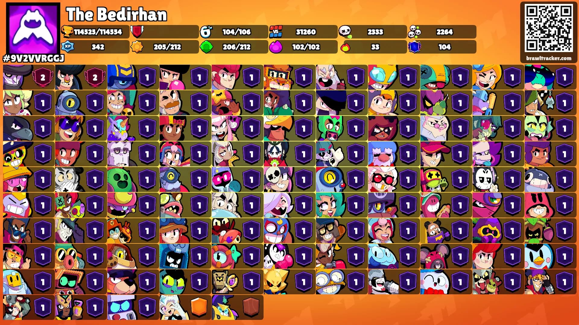 The Bedirhan's Ranks