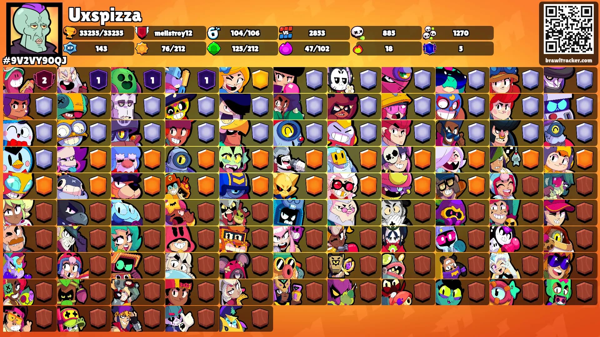 Uxspizza's Ranks